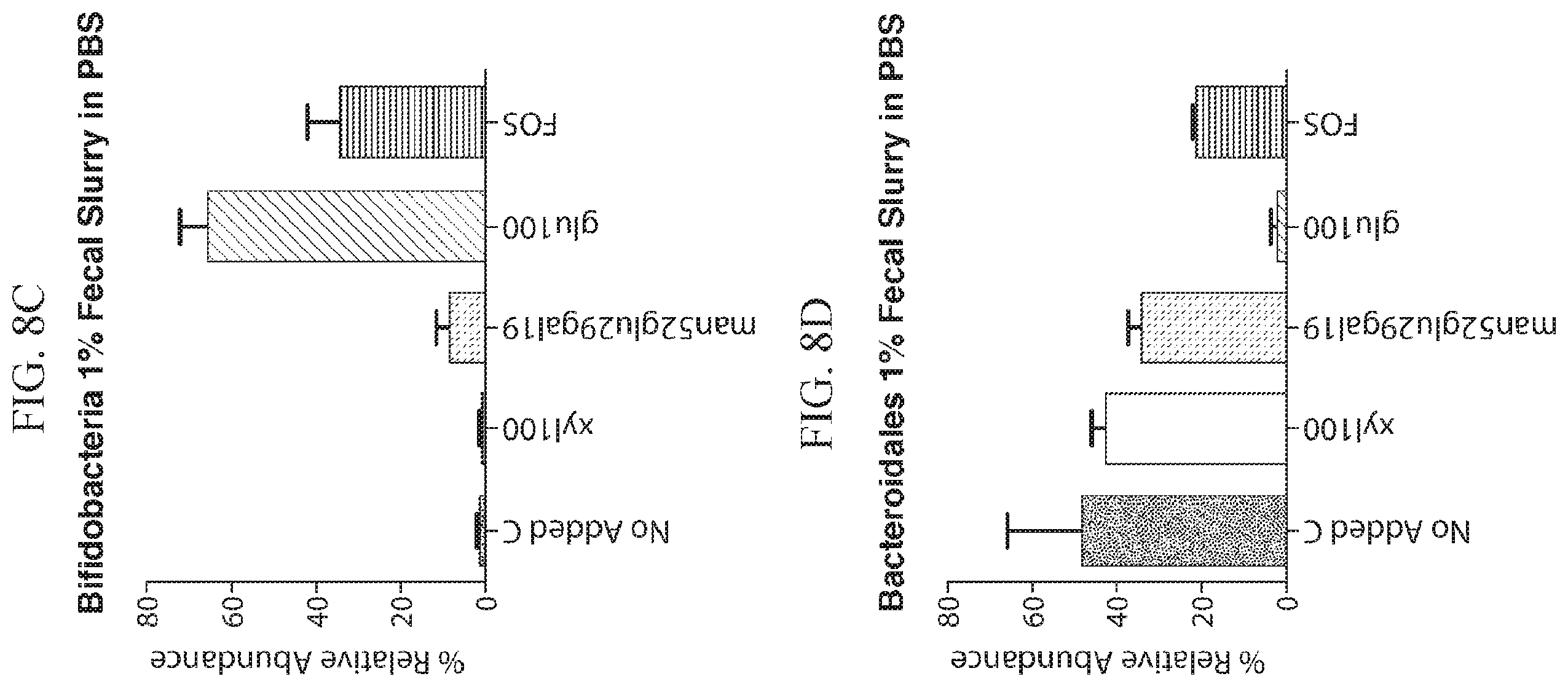 Patent US12377113 Figure 12 – Glycan therapeutic compositions and related methods thereof