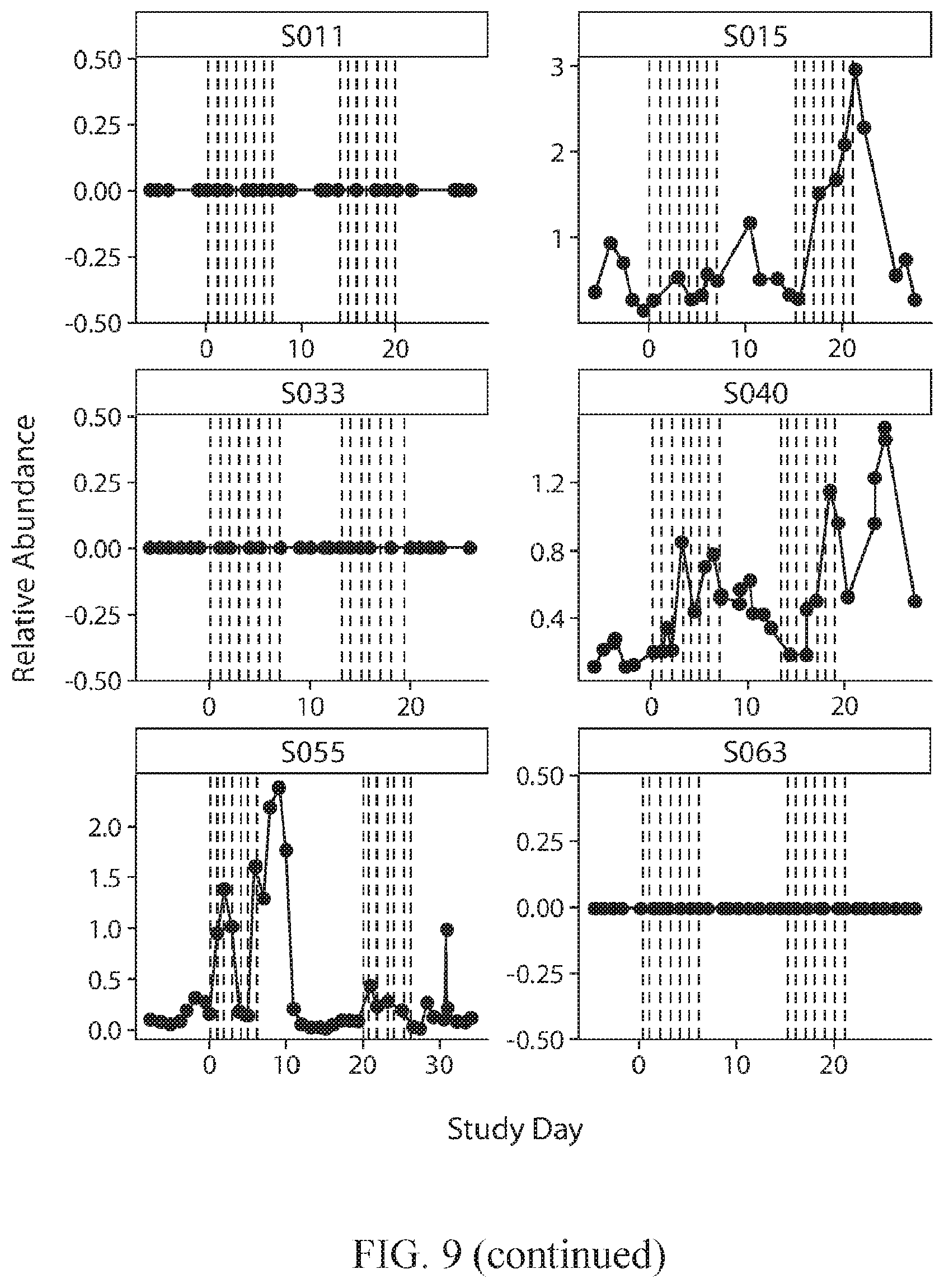 Patent US12377113 Figure 15 – Glycan therapeutic compositions and related methods thereof