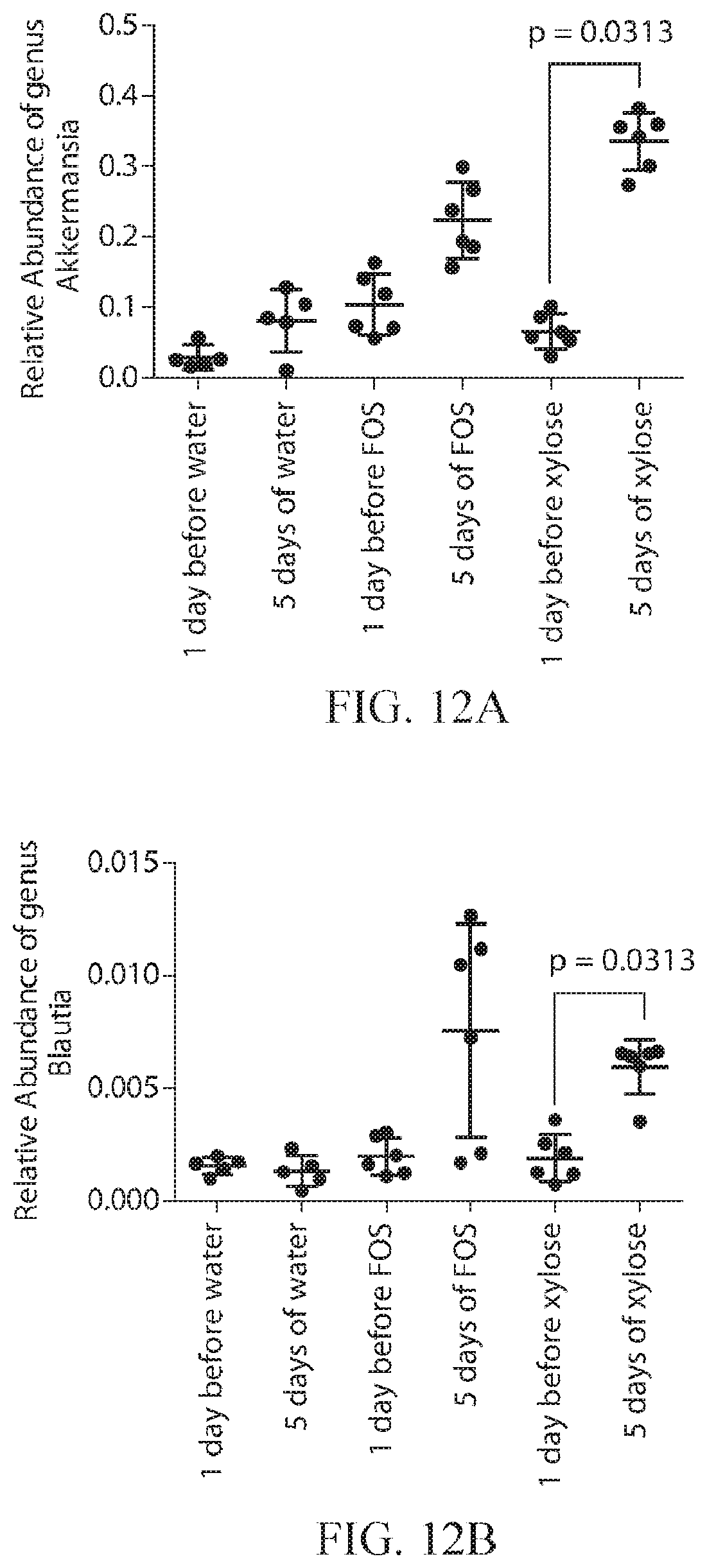 Patent US12377113 Figure 17 – Glycan therapeutic compositions and related methods thereof