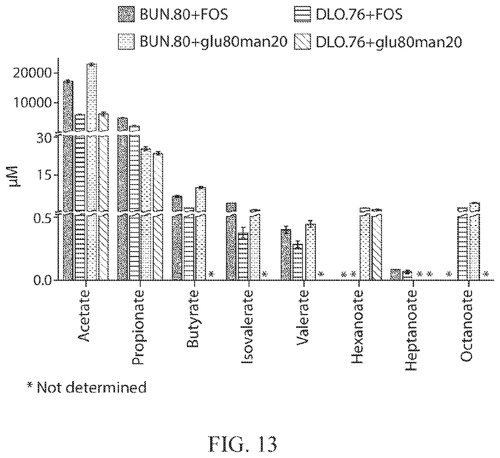 Patent US12377113 Figure 18 – Glycan therapeutic compositions and related methods thereof