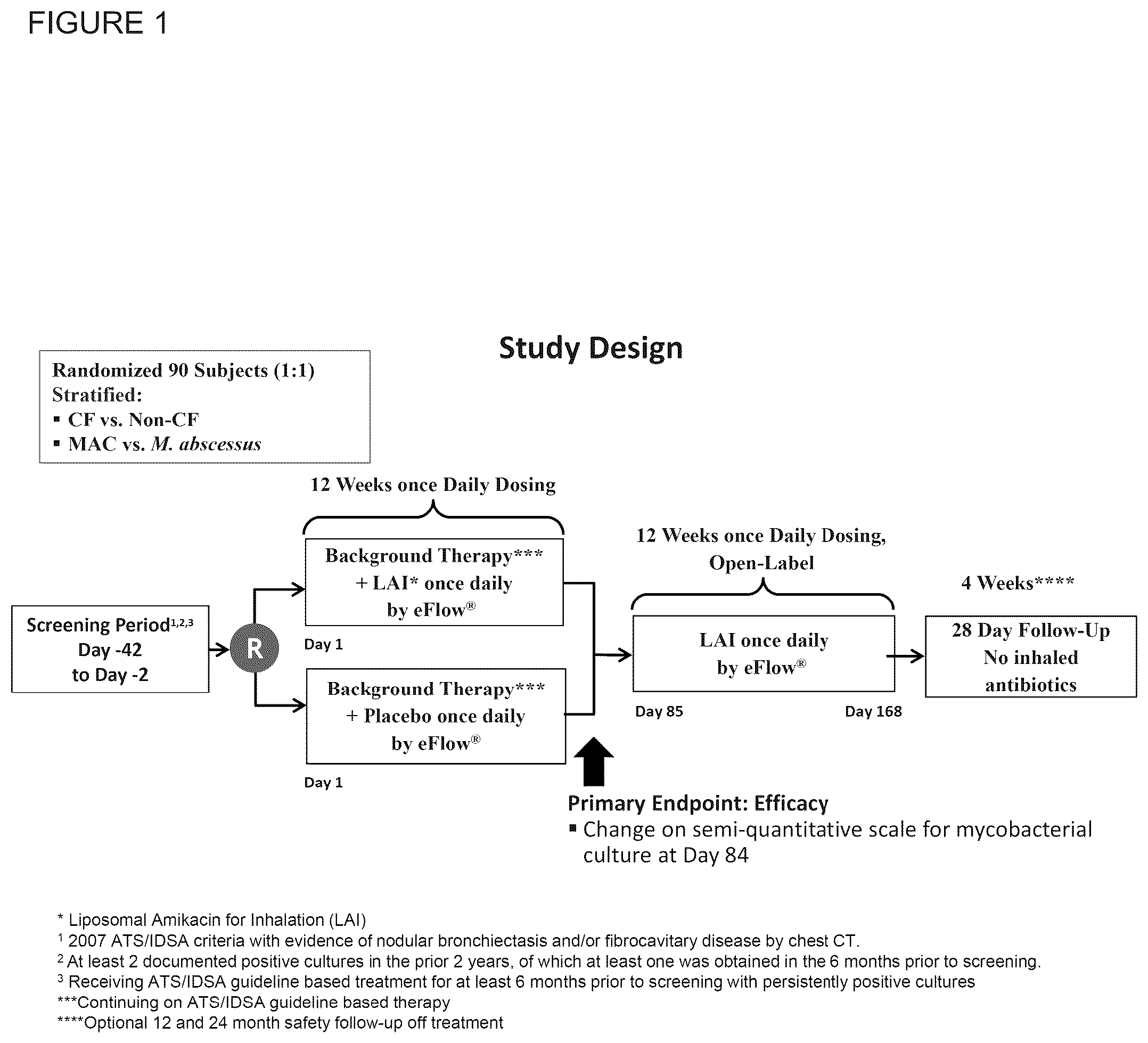 Patent US12377114 — Methods for treating pulmonary non-tuberculous mycobacterial infections — Figure 1