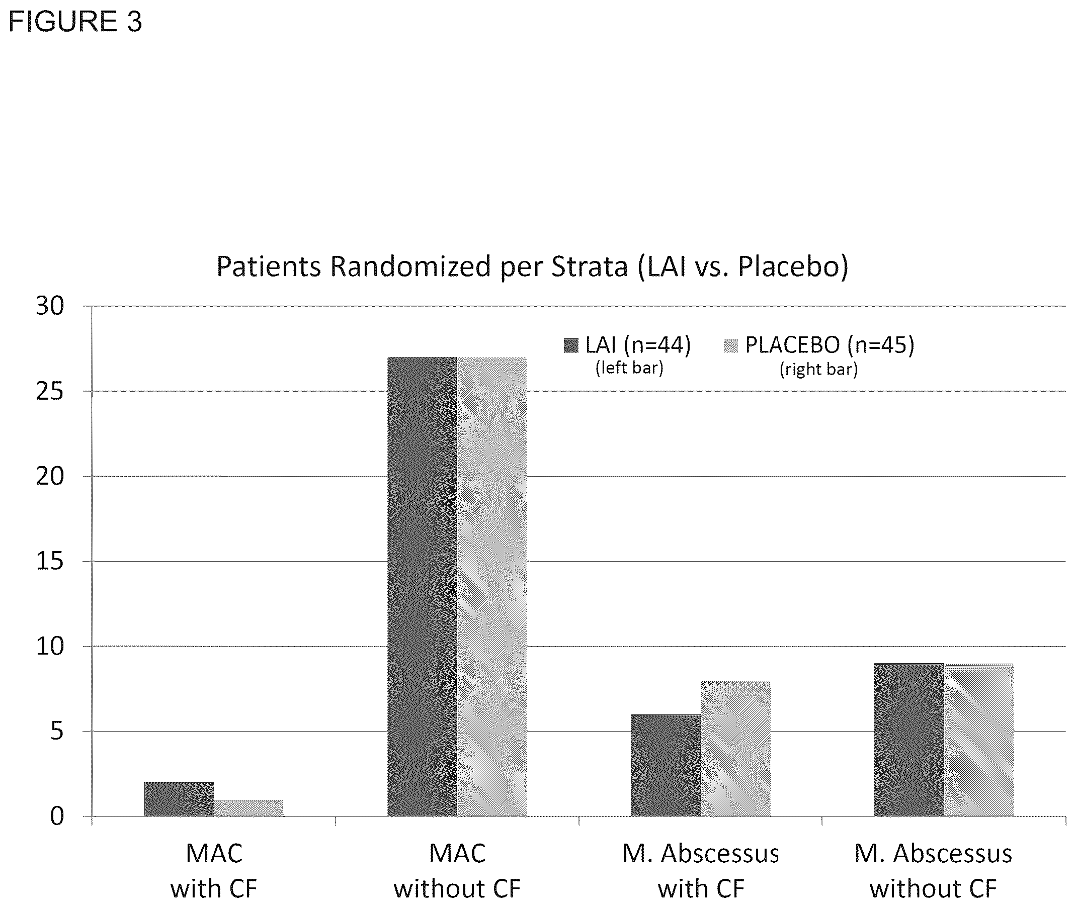Patent US12377114 Figure 3 – Methods for treating pulmonary non-tuberculous mycobacterial infections