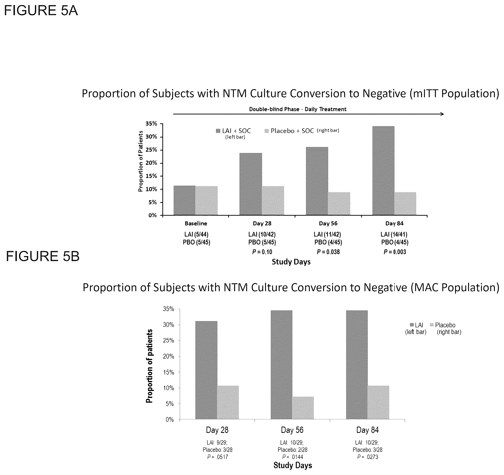 Patent US12377114 Figure 5 – Methods for treating pulmonary non-tuberculous mycobacterial infections