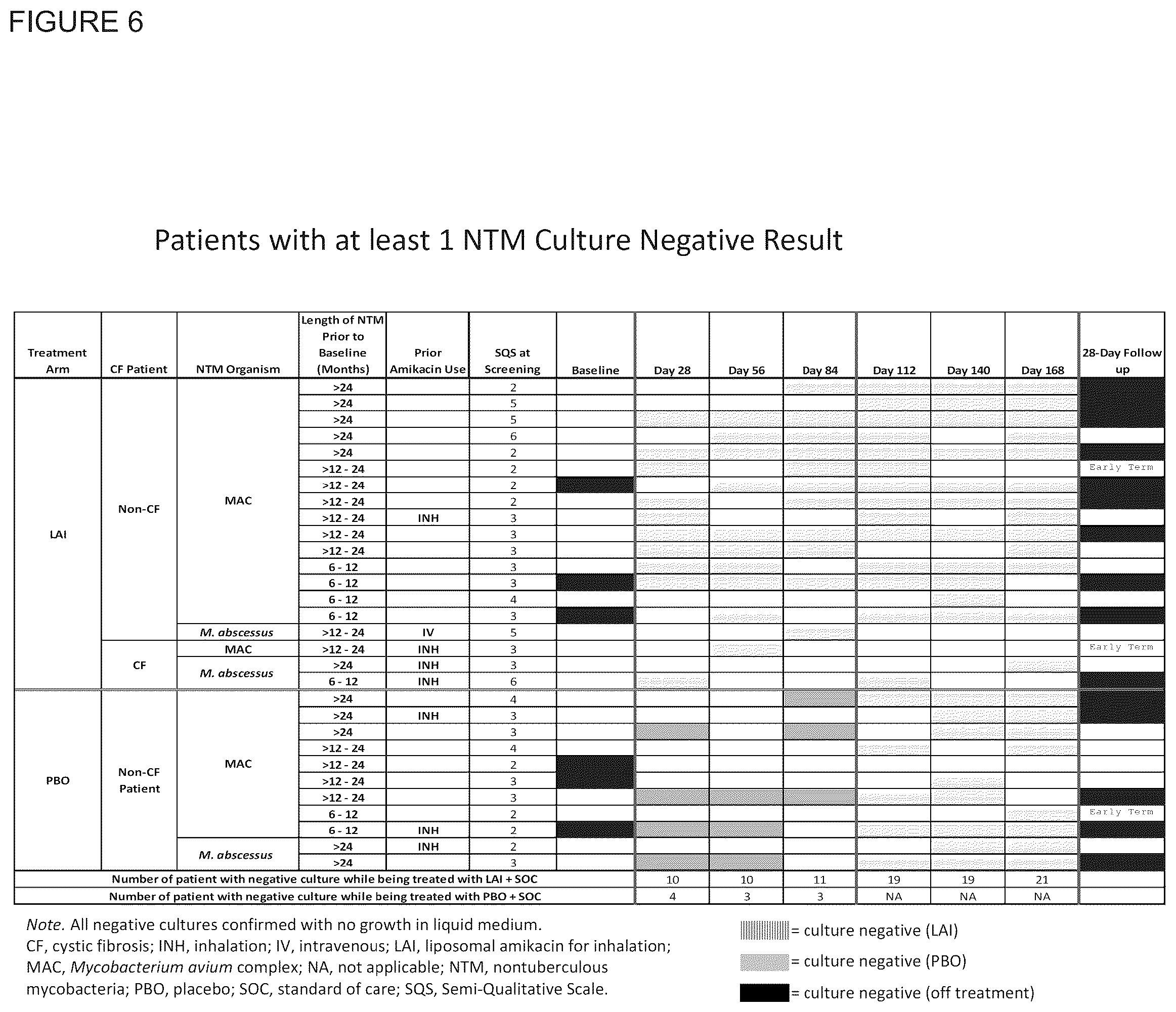Patent US12377114 Figure 6 – Methods for treating pulmonary non-tuberculous mycobacterial infections