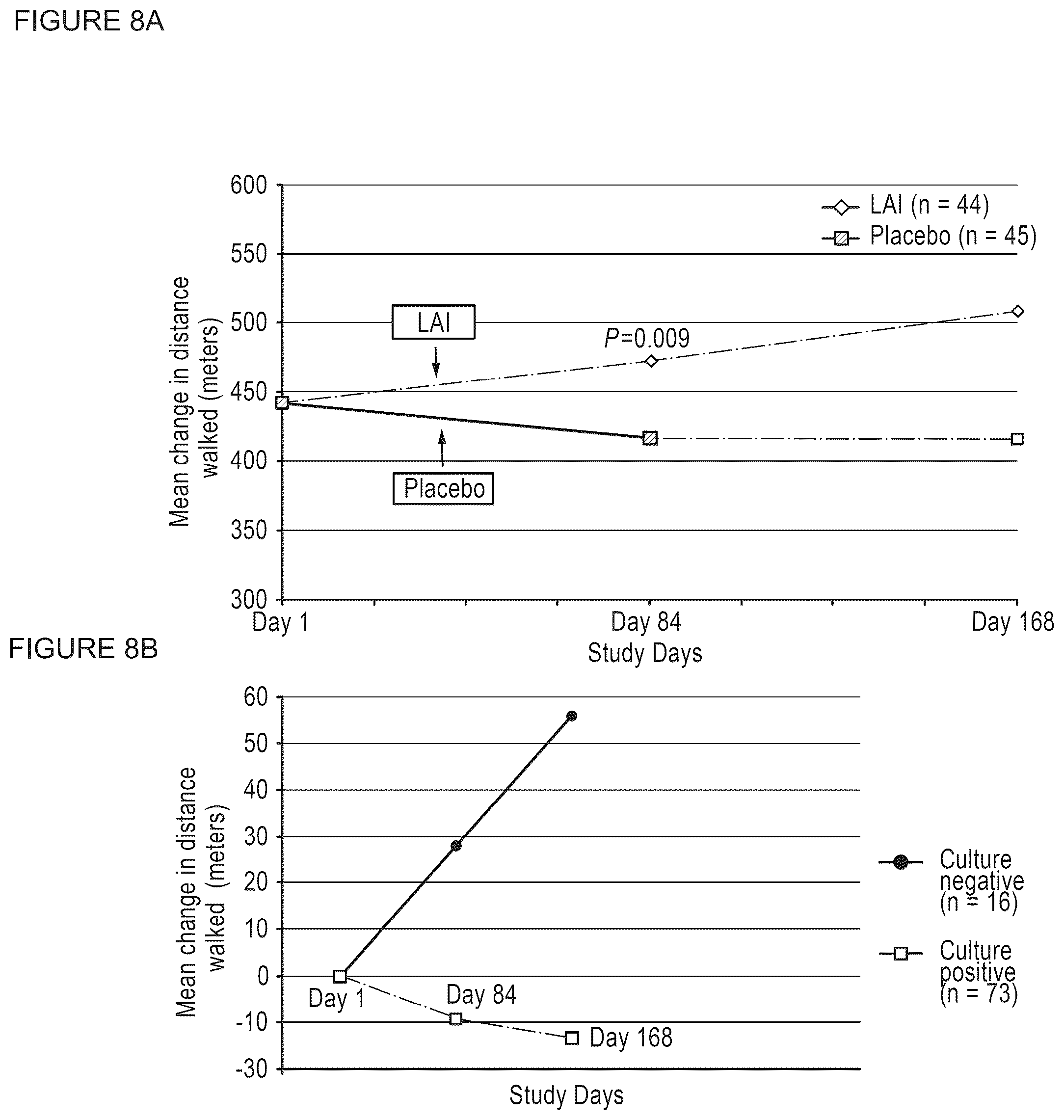 Patent US12377114 Figure 8 – Methods for treating pulmonary non-tuberculous mycobacterial infections