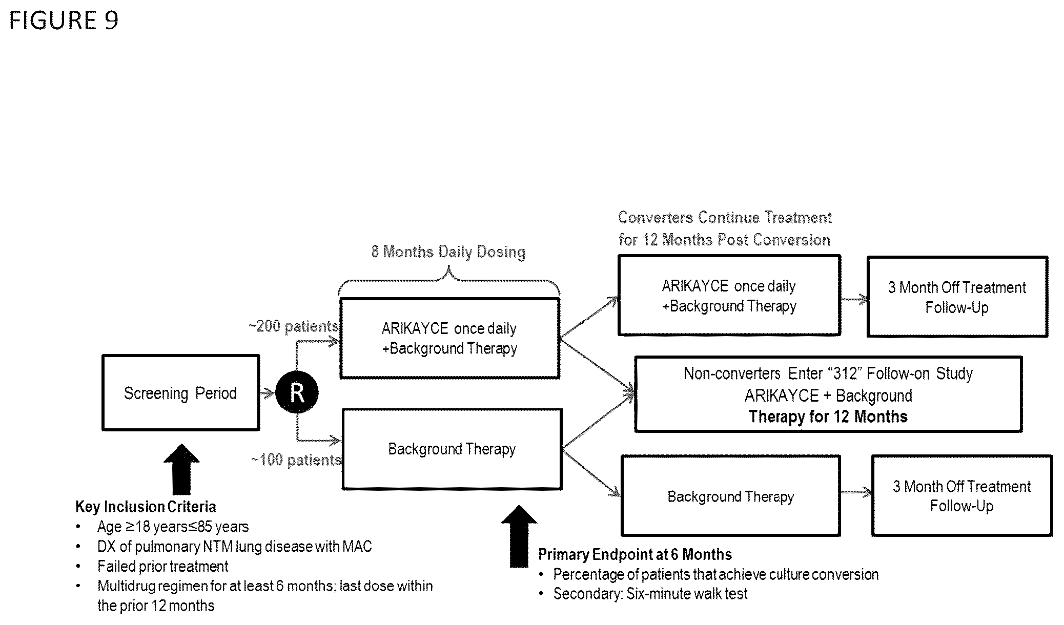 Patent US12377114 Figure 9 – Methods for treating pulmonary non-tuberculous mycobacterial infections