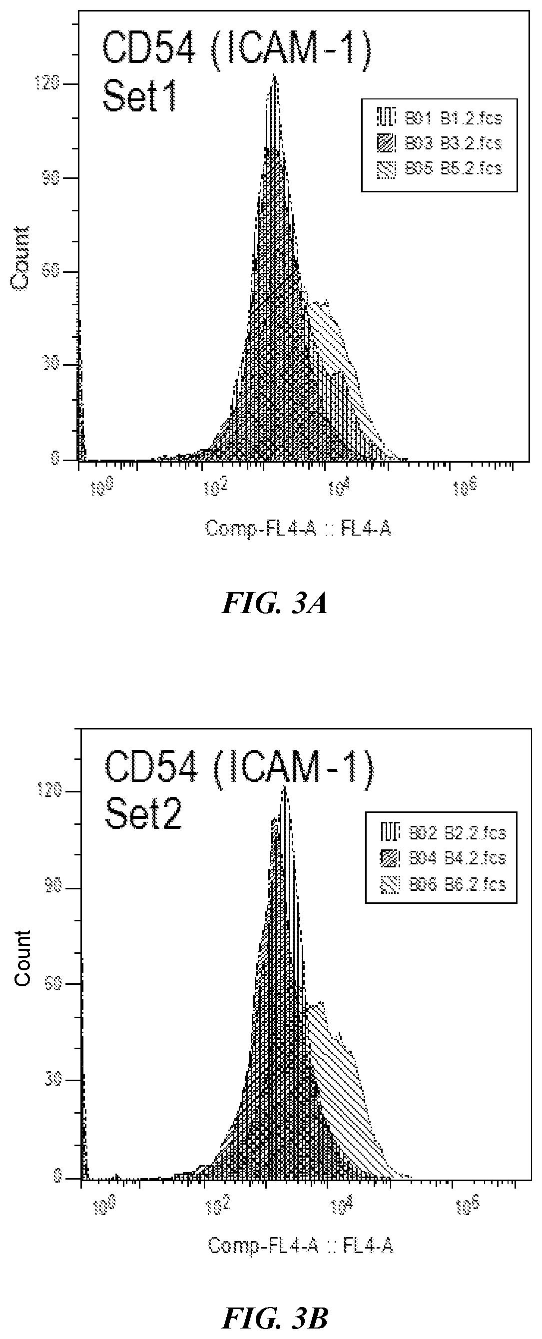 Patent US12377115 Figure 3 – Combination immunotherapies for treatment of cancer