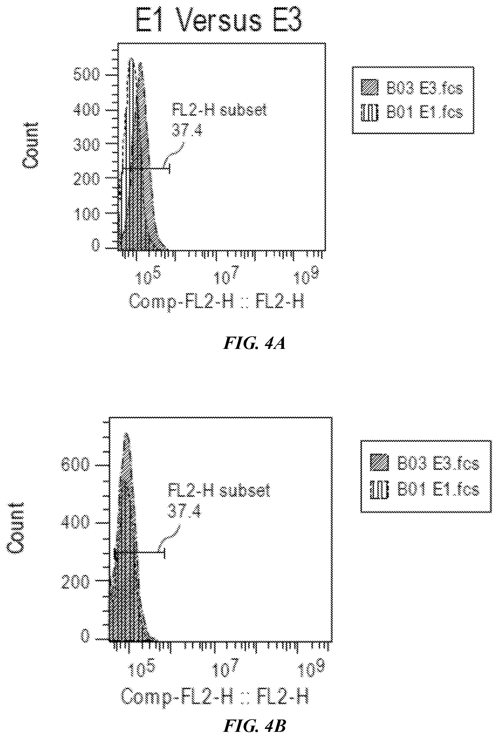 Patent US12377115 Figure 4 – Combination immunotherapies for treatment of cancer