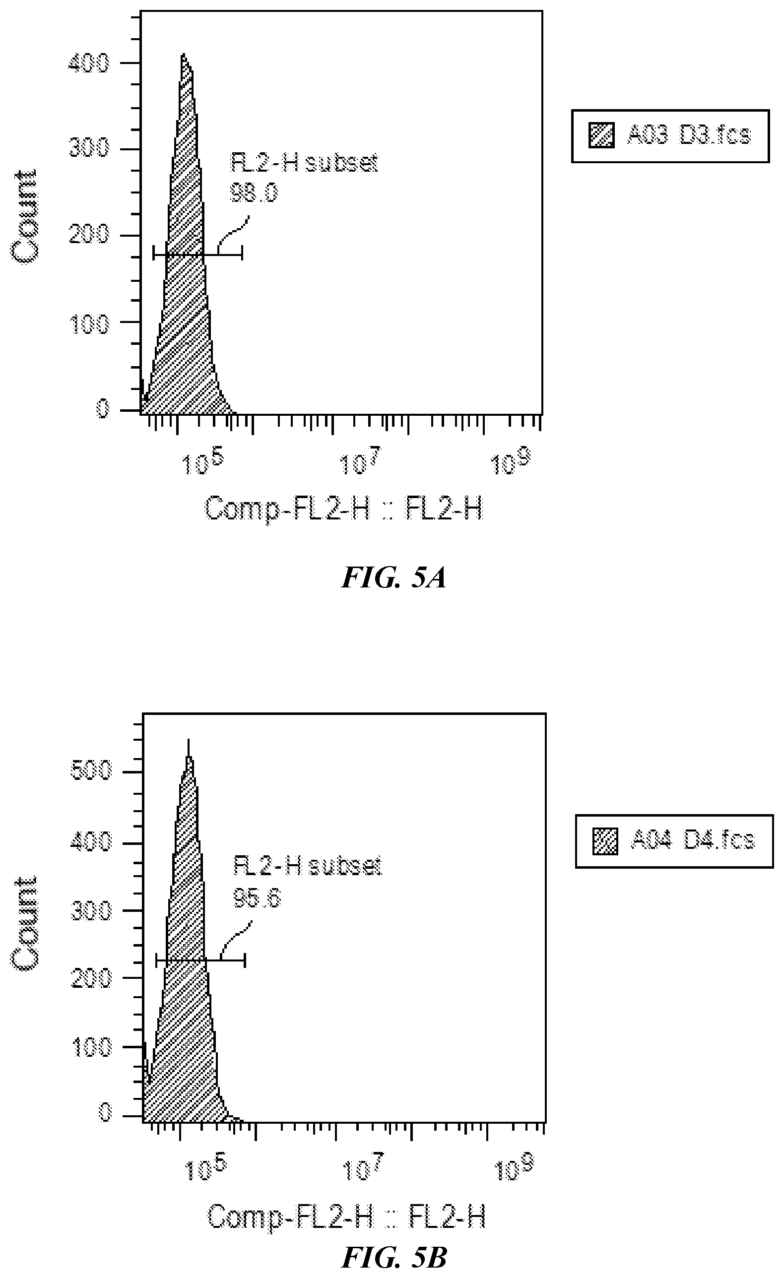 Patent US12377115 Figure 5 – Combination immunotherapies for treatment of cancer