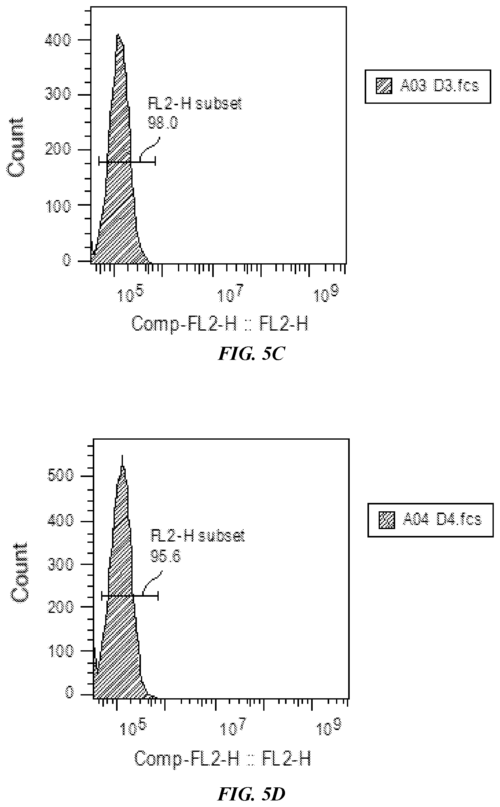 Patent US12377115 Figure 6 – Combination immunotherapies for treatment of cancer