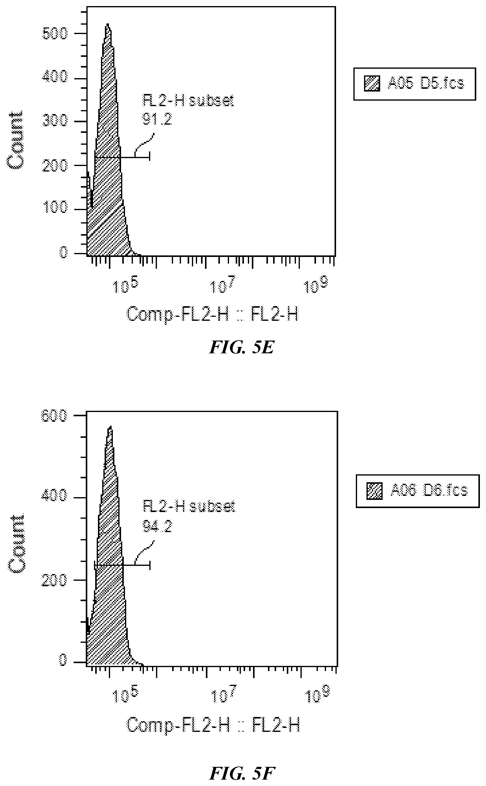 Patent US12377115 Figure 7 – Combination immunotherapies for treatment of cancer