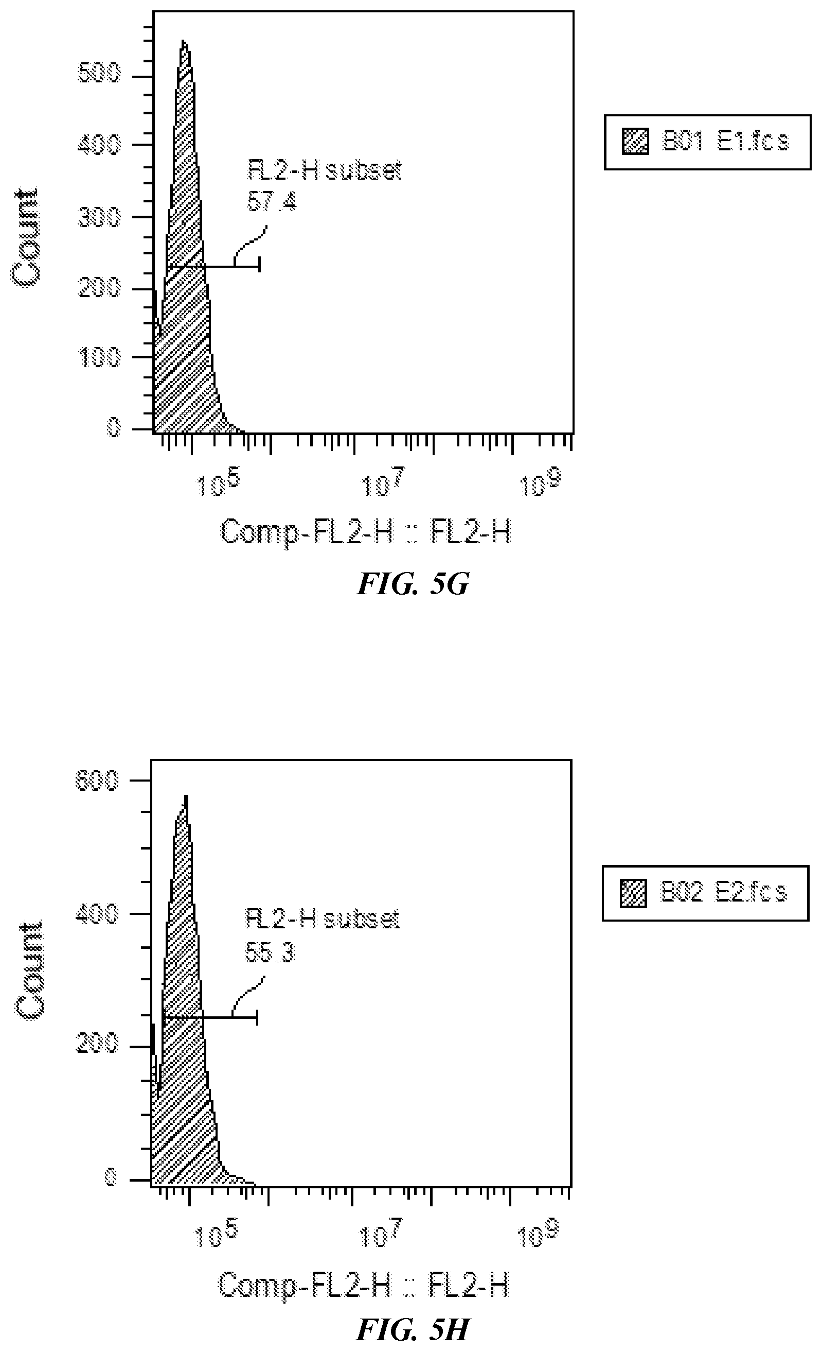 Patent US12377115 Figure 8 – Combination immunotherapies for treatment of cancer