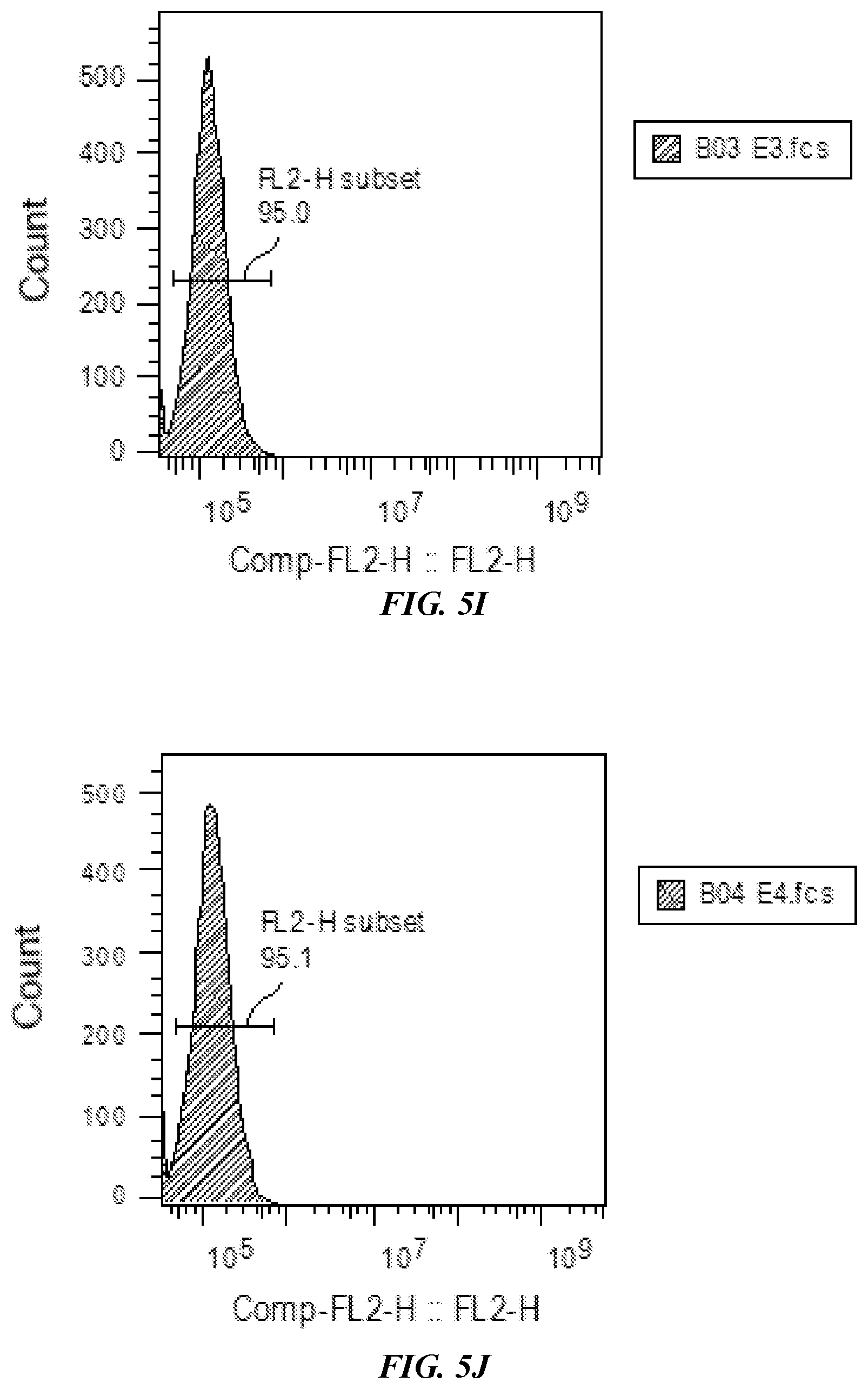 Patent US12377115 Figure 9 – Combination immunotherapies for treatment of cancer