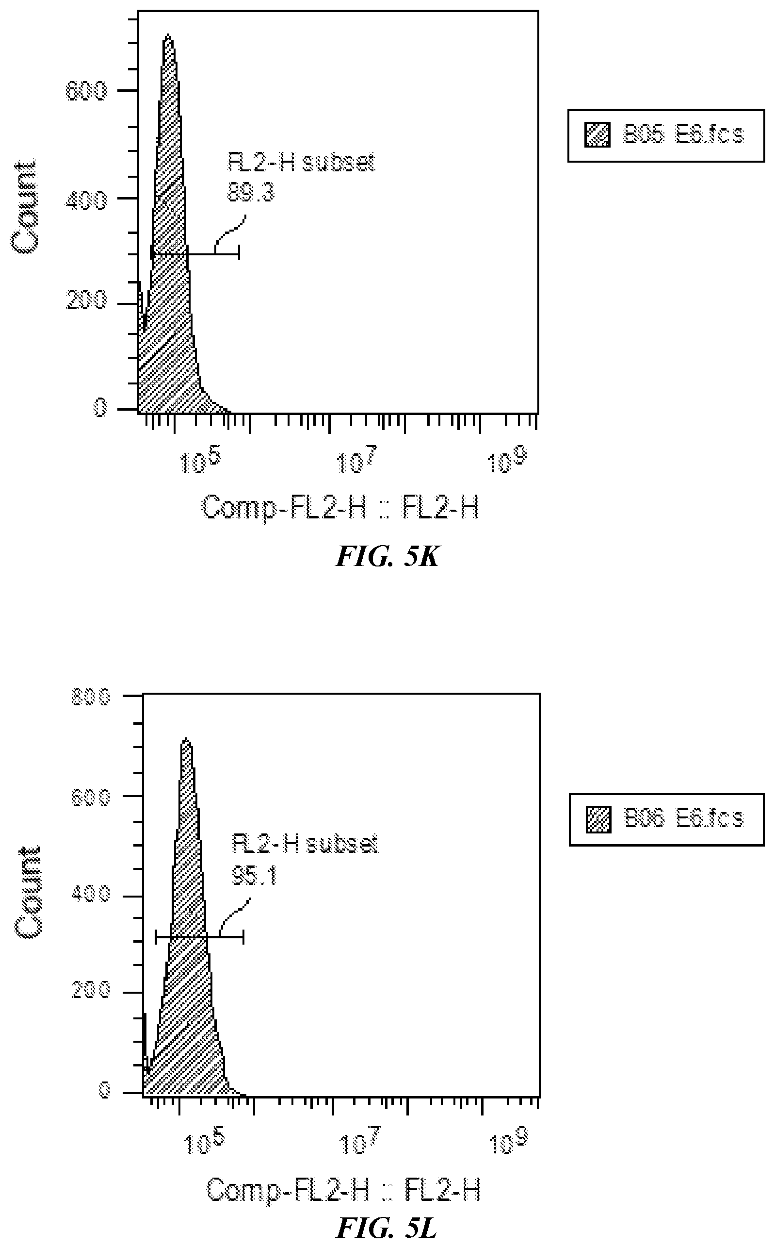 Patent US12377115 Figure 10 – Combination immunotherapies for treatment of cancer