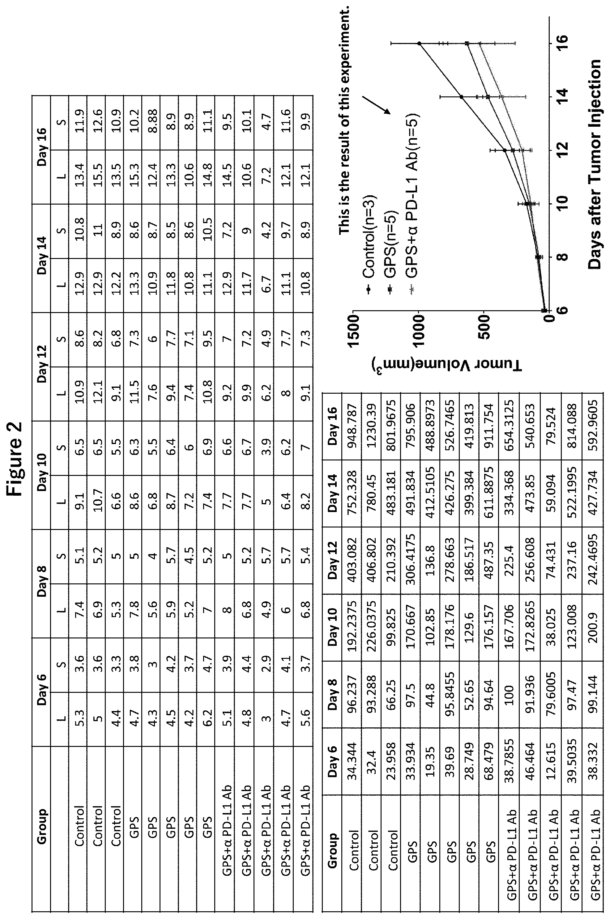 Patent US12377116 Figure 2 – Composition for enhancing effect of antibody drug