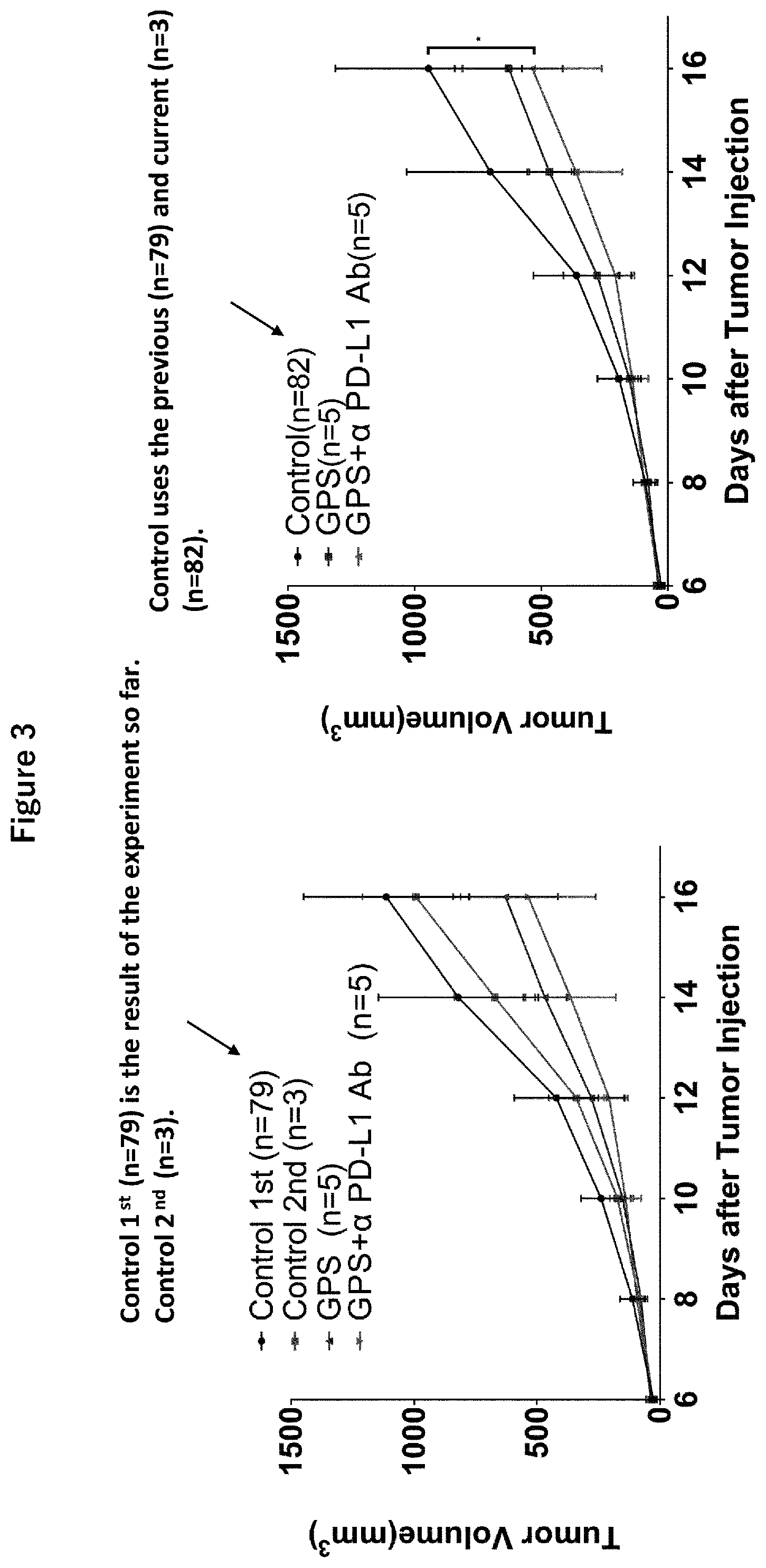 Patent US12377116 Figure 3 – Composition for enhancing effect of antibody drug