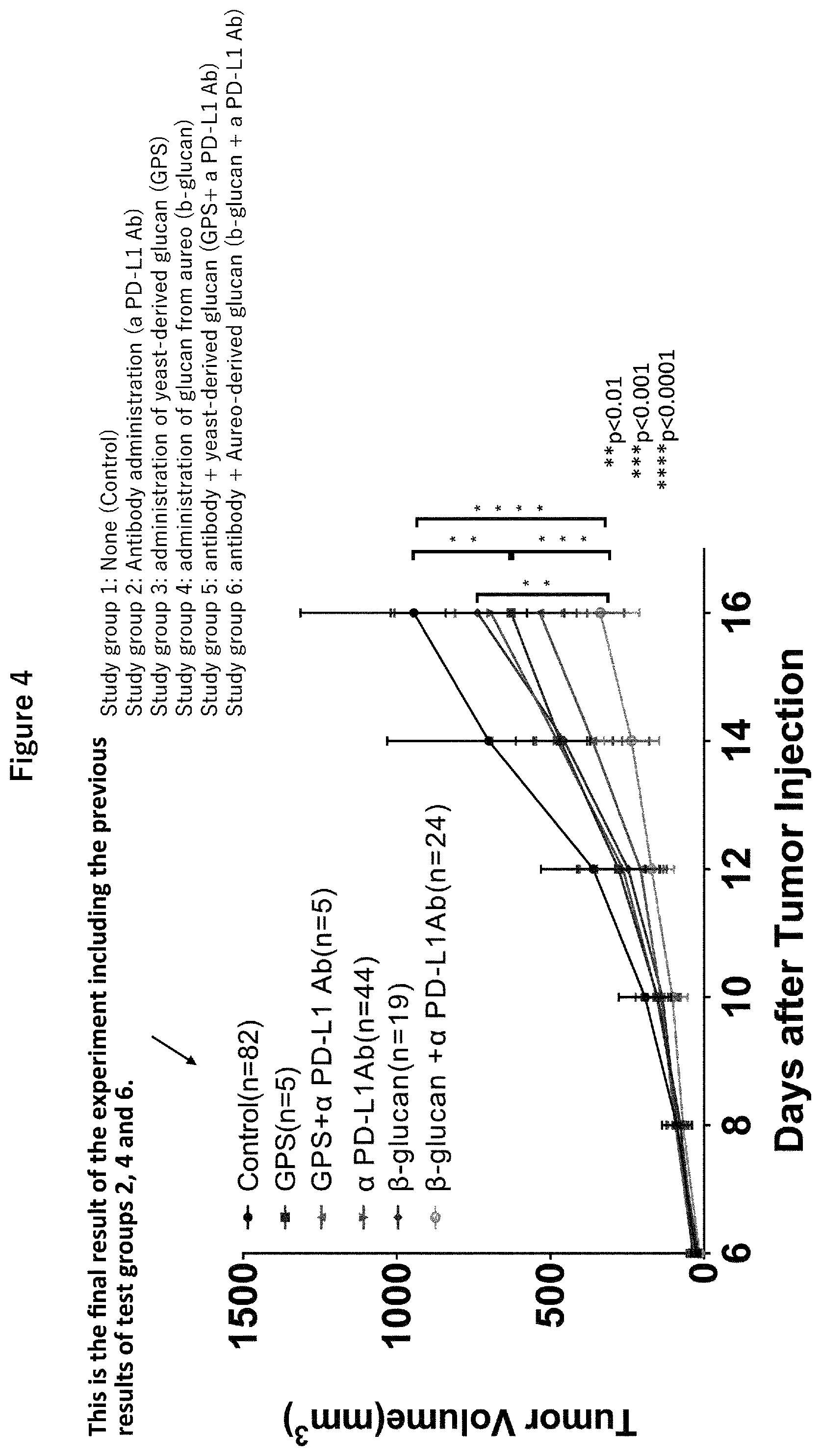 Patent US12377116 Figure 4 – Composition for enhancing effect of antibody drug