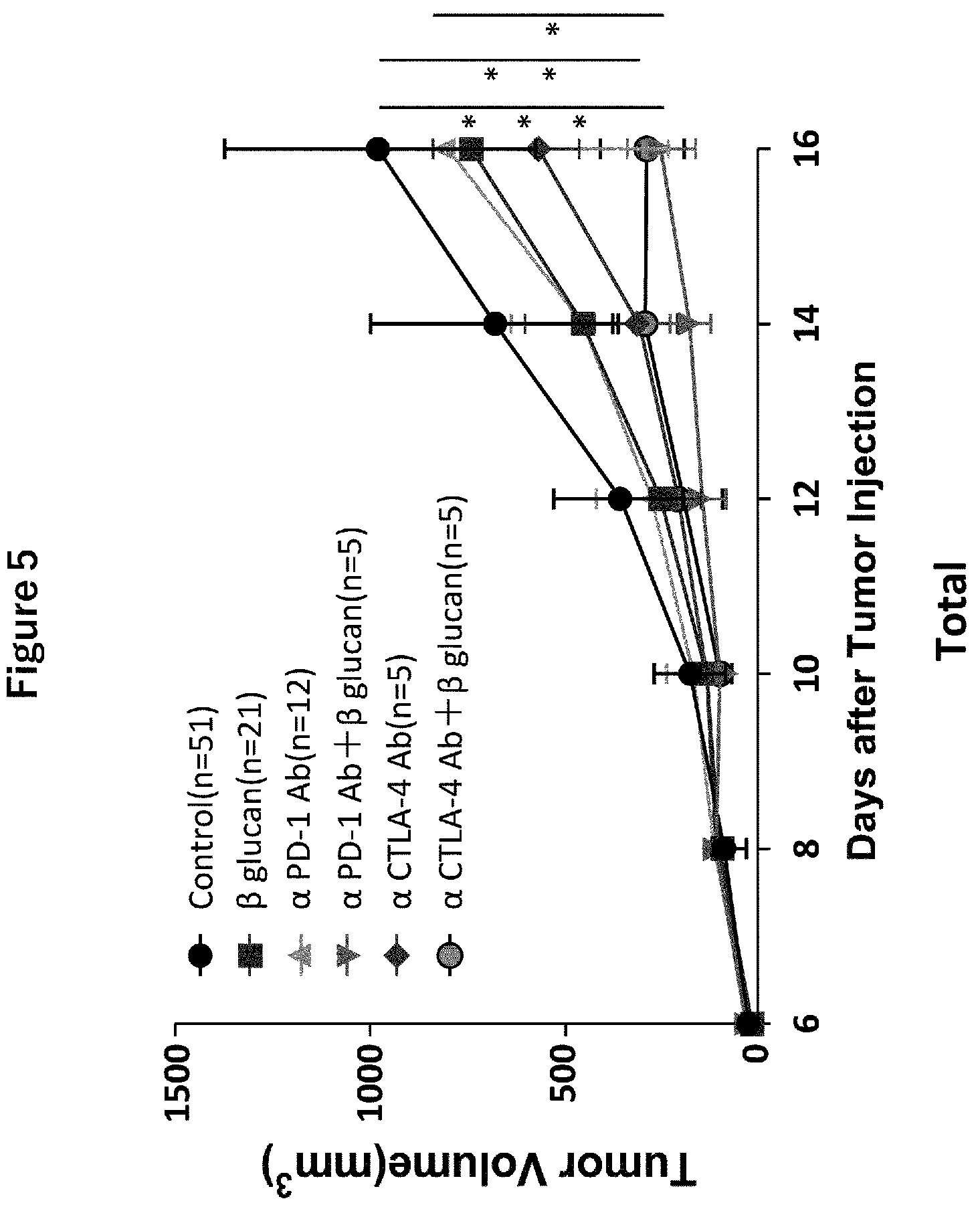 Patent US12377116 Figure 5 – Composition for enhancing effect of antibody drug