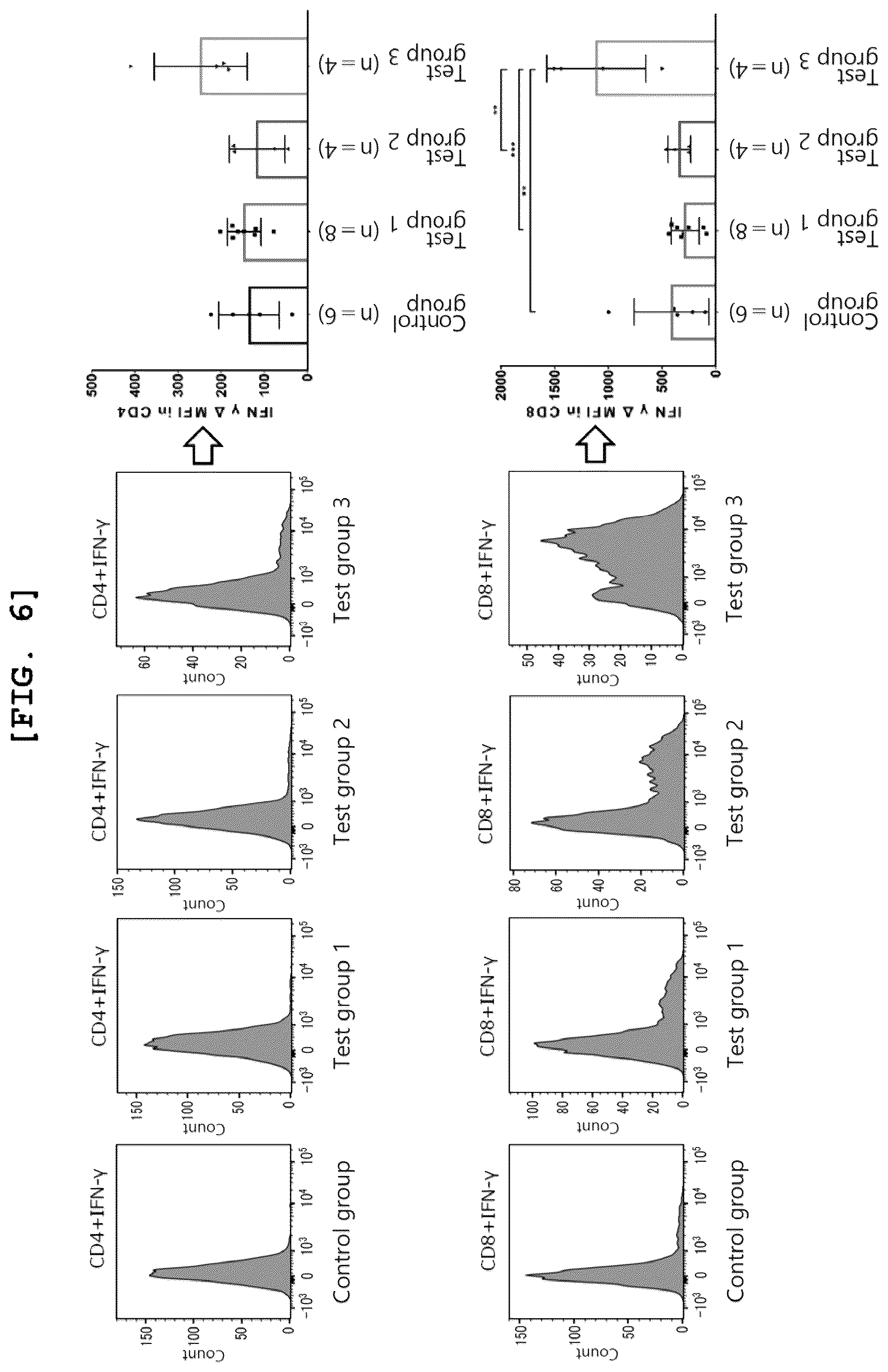 Patent US12377116 Figure 6 – Composition for enhancing effect of antibody drug