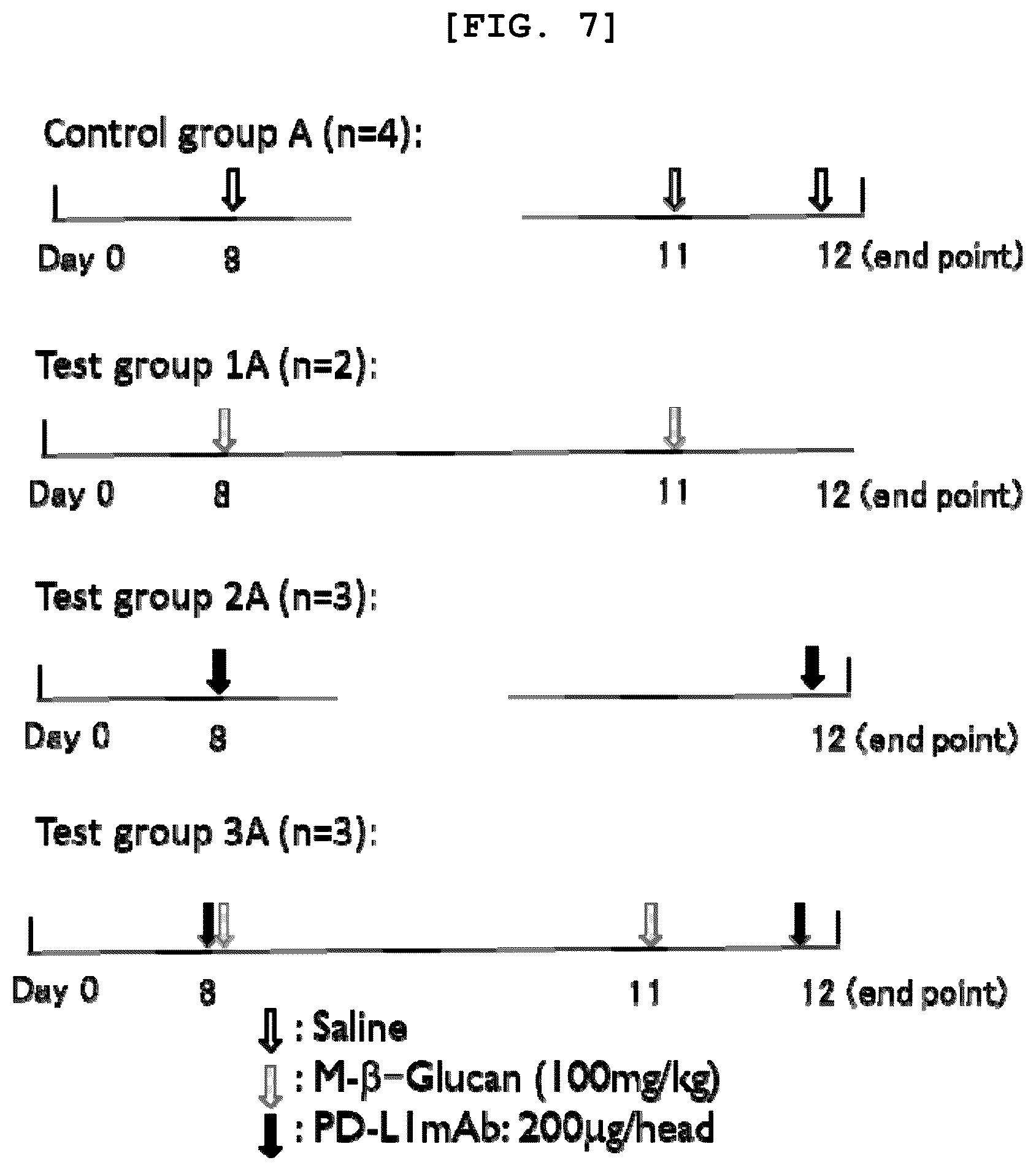 Patent US12377116 Figure 7 – Composition for enhancing effect of antibody drug