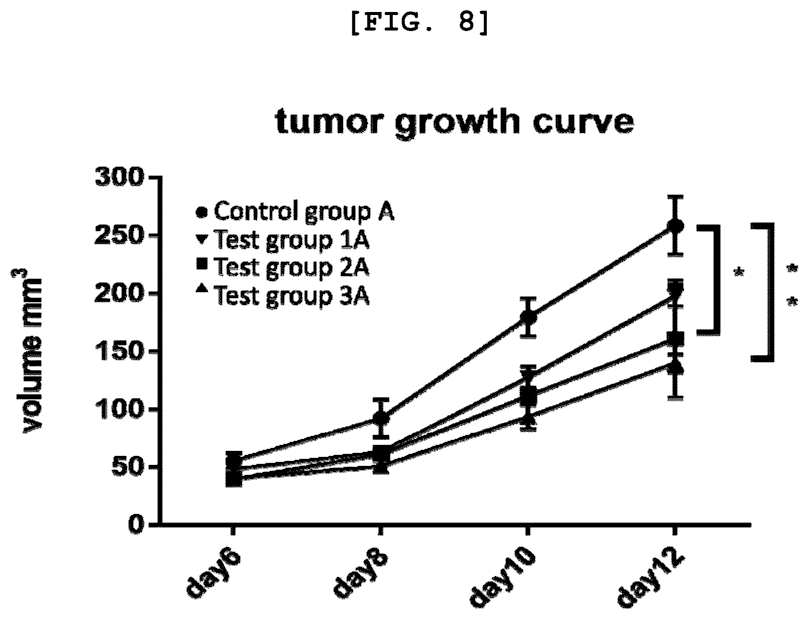 Patent US12377116 Figure 8 – Composition for enhancing effect of antibody drug