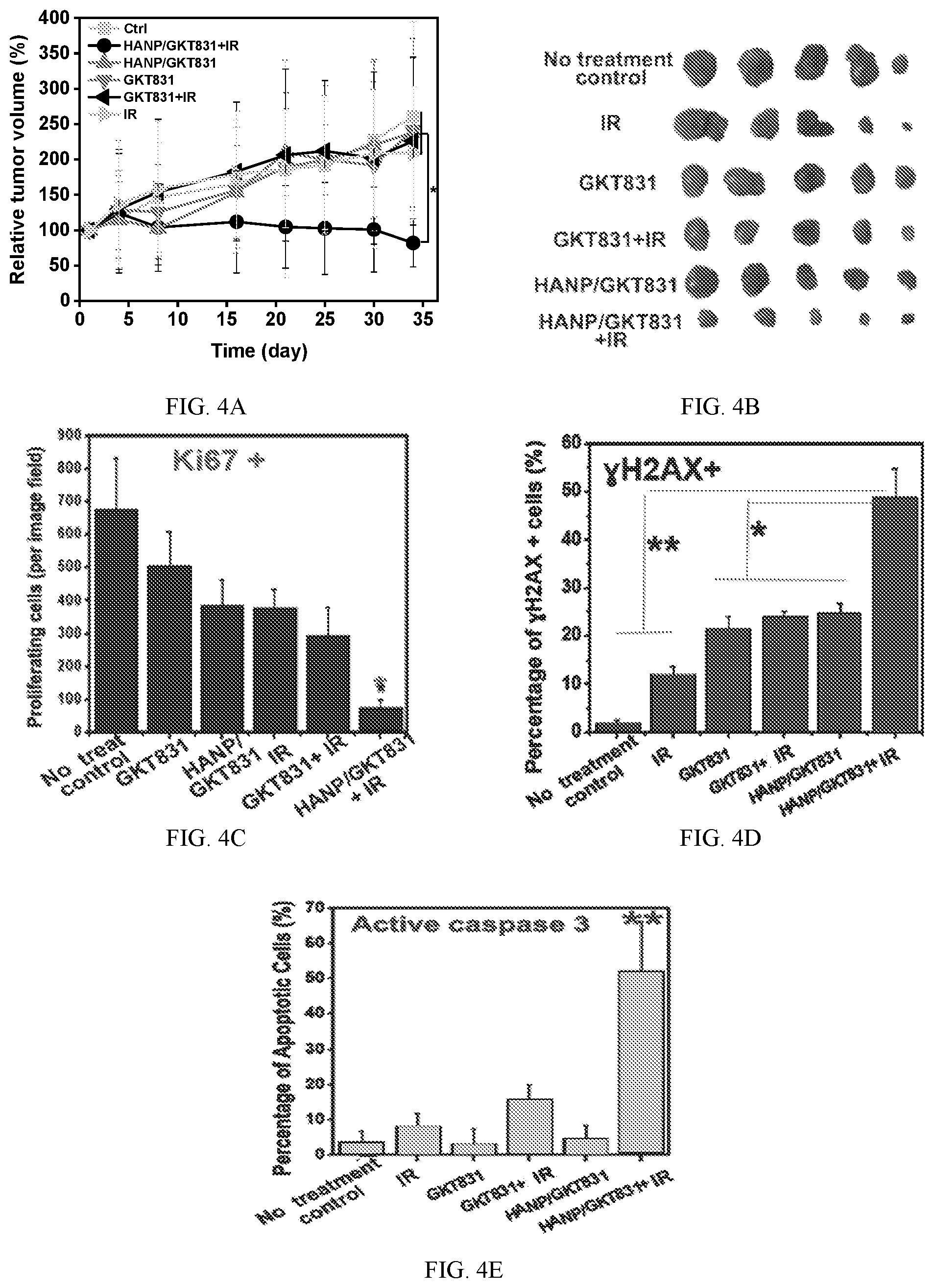 Patent US12377117 Figure 7 – Hyaluronic acid nanoparticles comprising NADPH oxidases inhibitors and uses in treating cancer