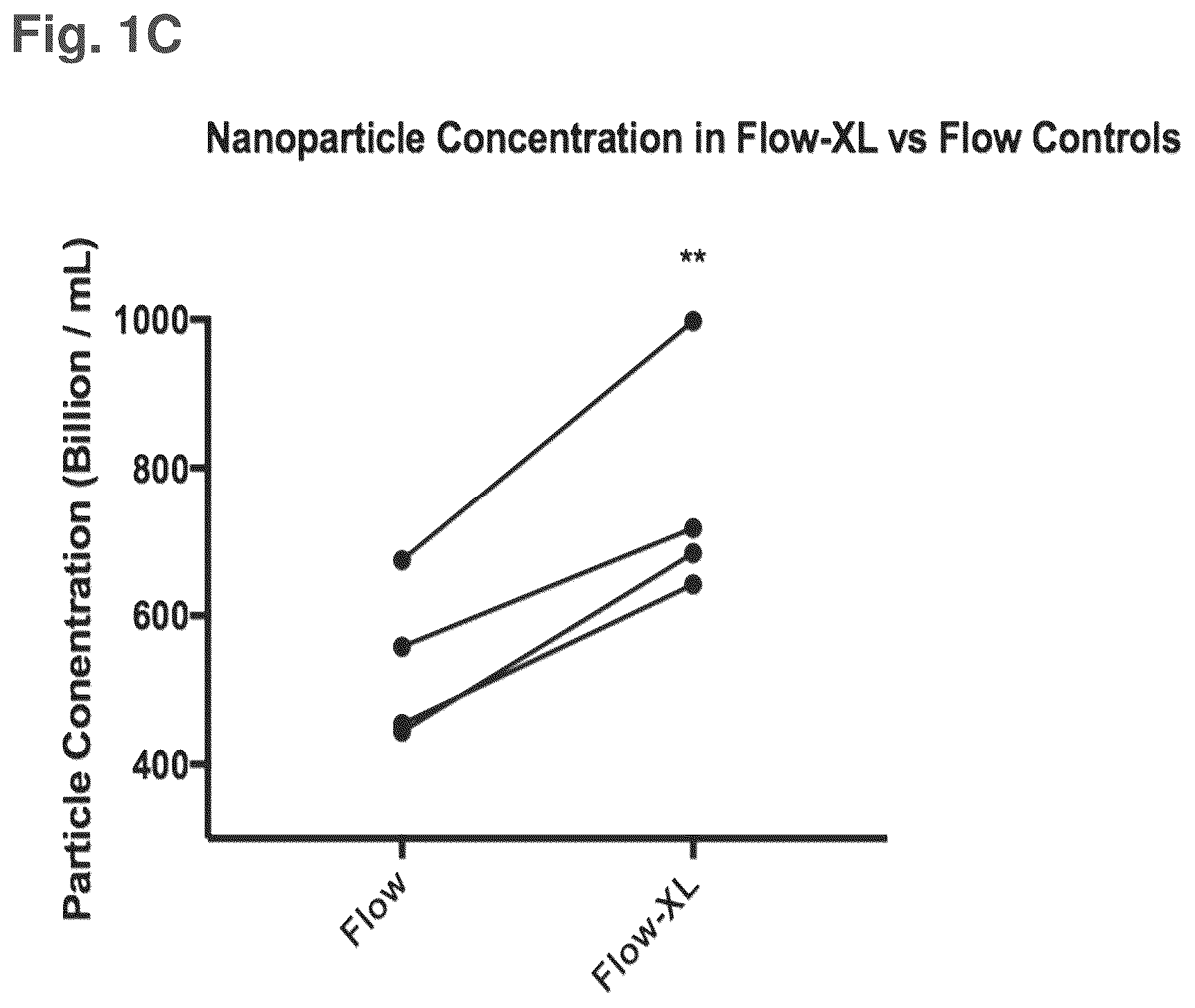 Patent US12377121 Figure 2 – Compositions comprising nanoparticles, method of making and uses thereof