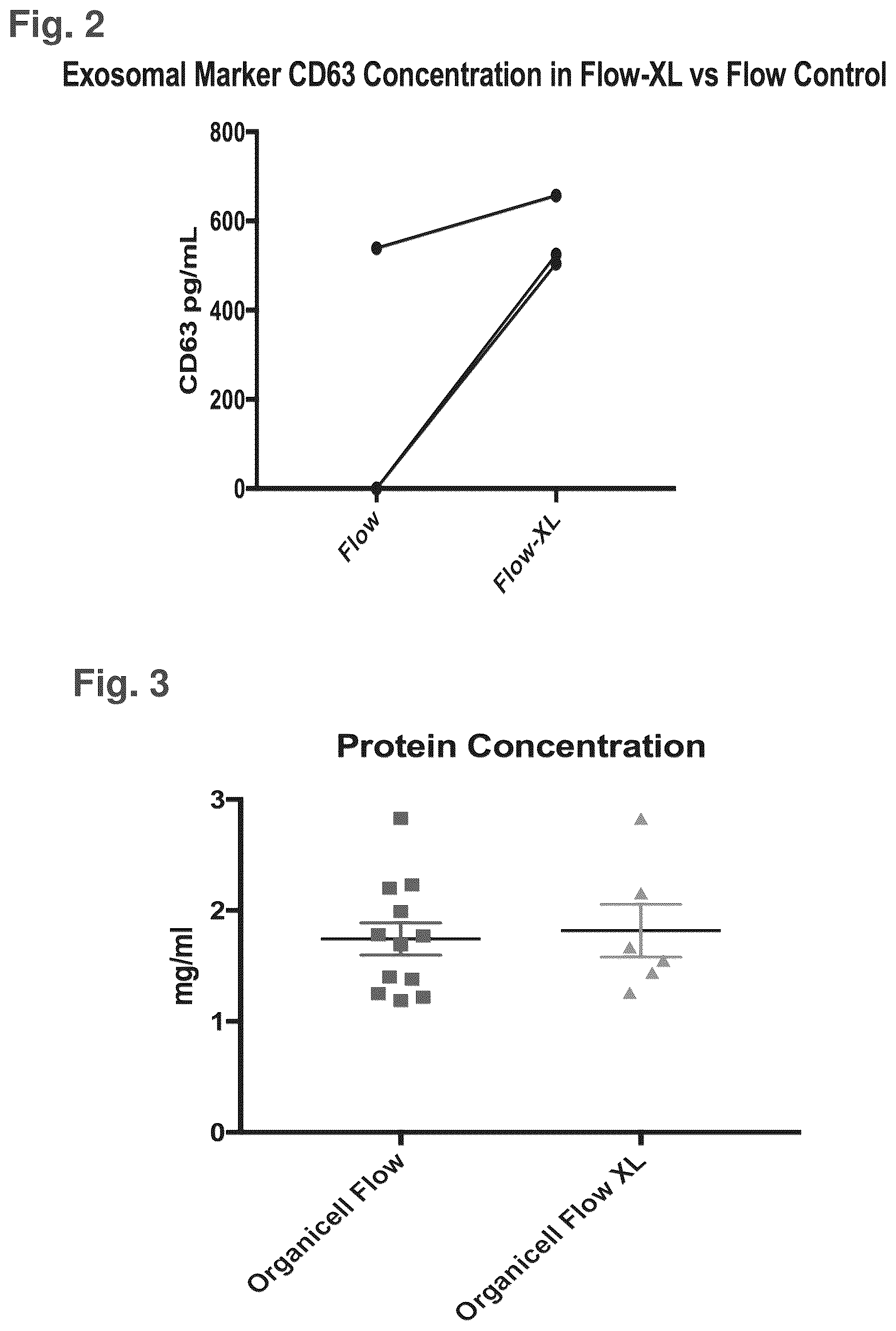 Patent US12377121 Figure 3 – Compositions comprising nanoparticles, method of making and uses thereof