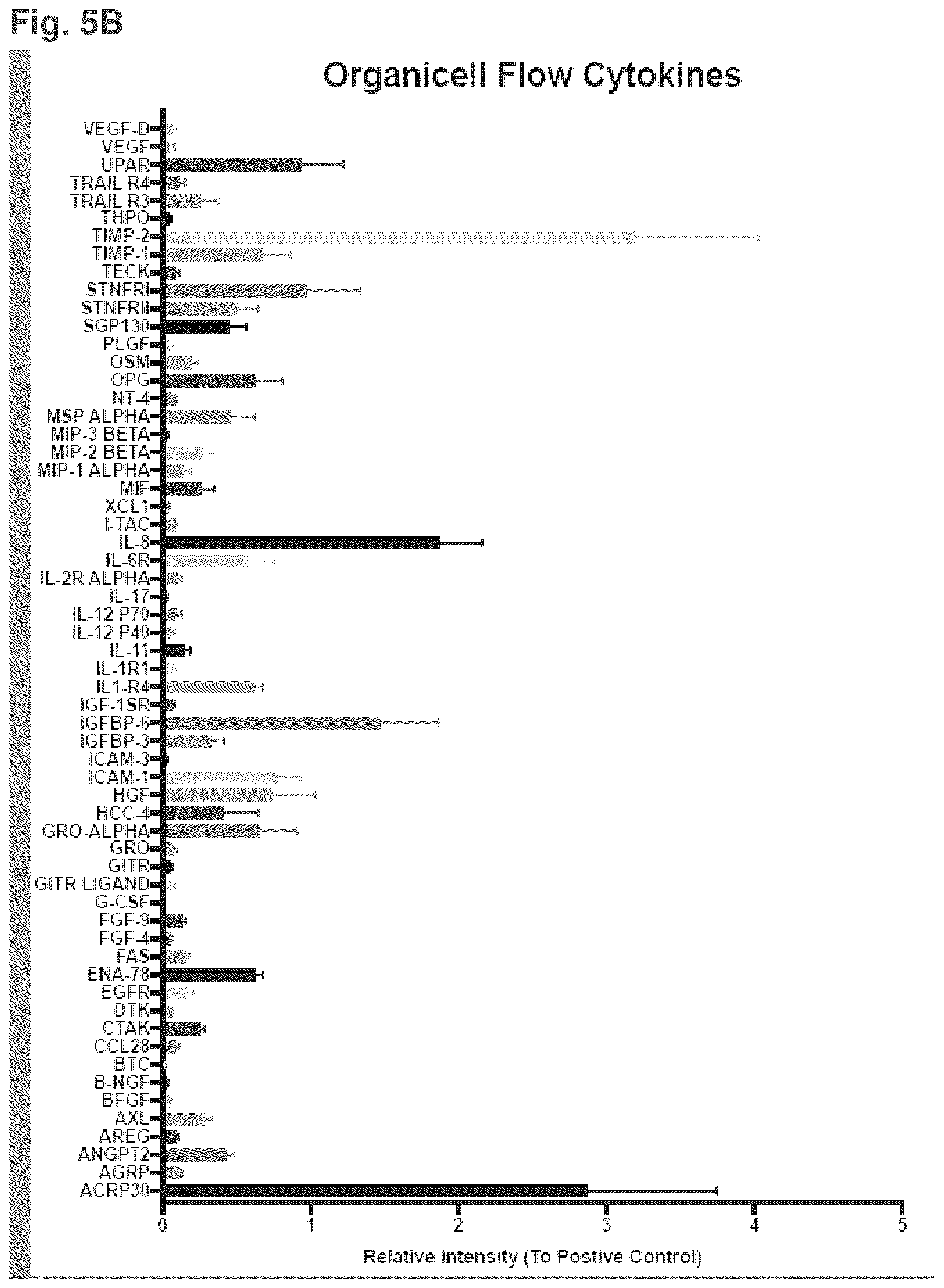 Patent US12377121 Figure 6 – Compositions comprising nanoparticles, method of making and uses thereof