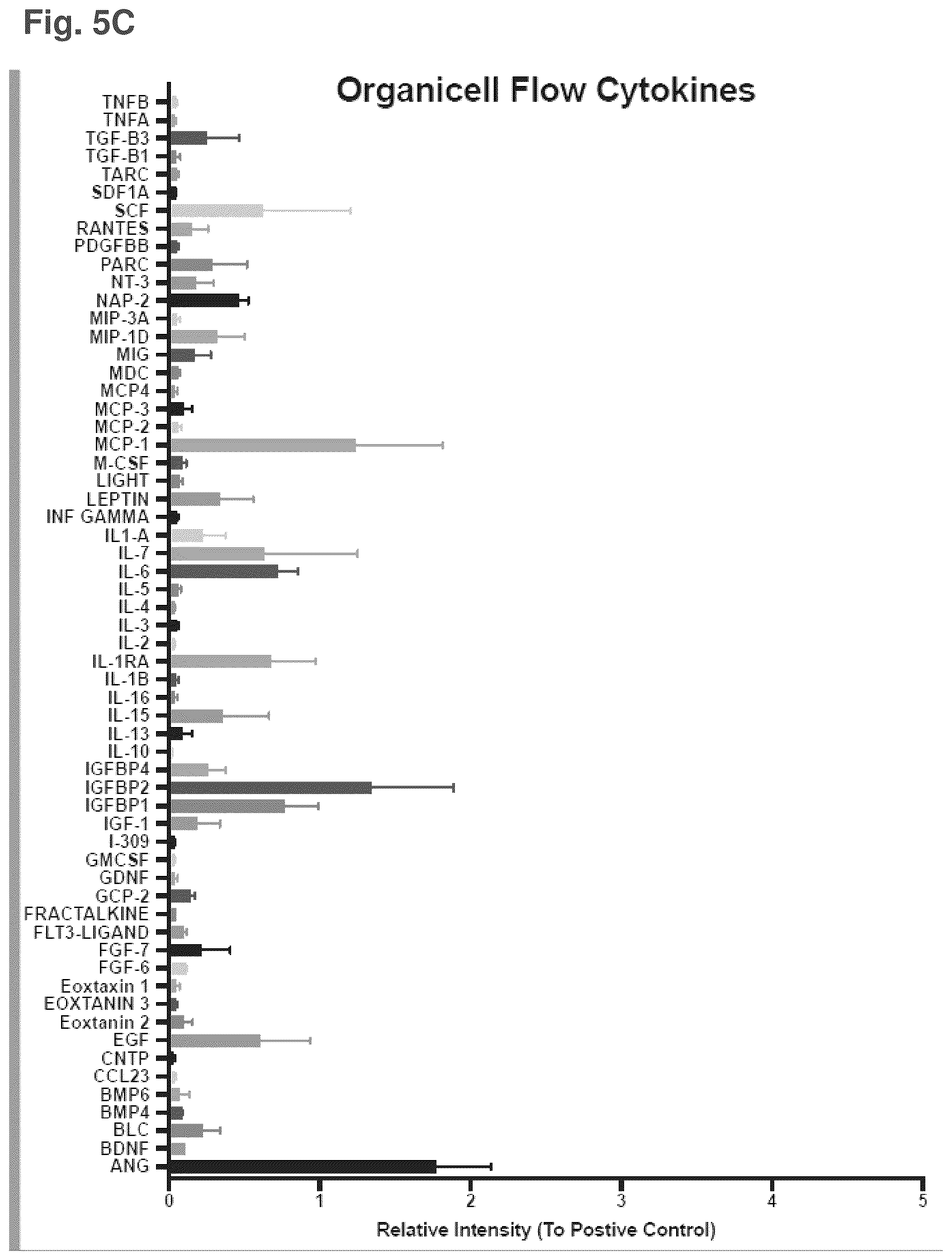 Patent US12377121 Figure 7 – Compositions comprising nanoparticles, method of making and uses thereof