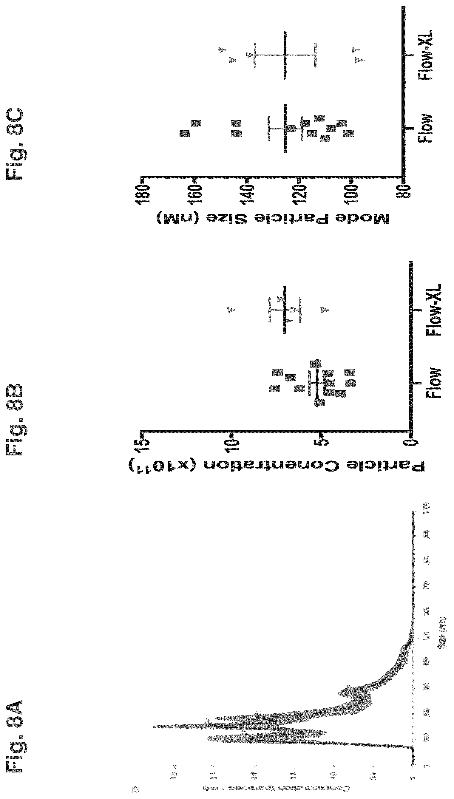 Patent US12377121 Figure 9 – Compositions comprising nanoparticles, method of making and uses thereof