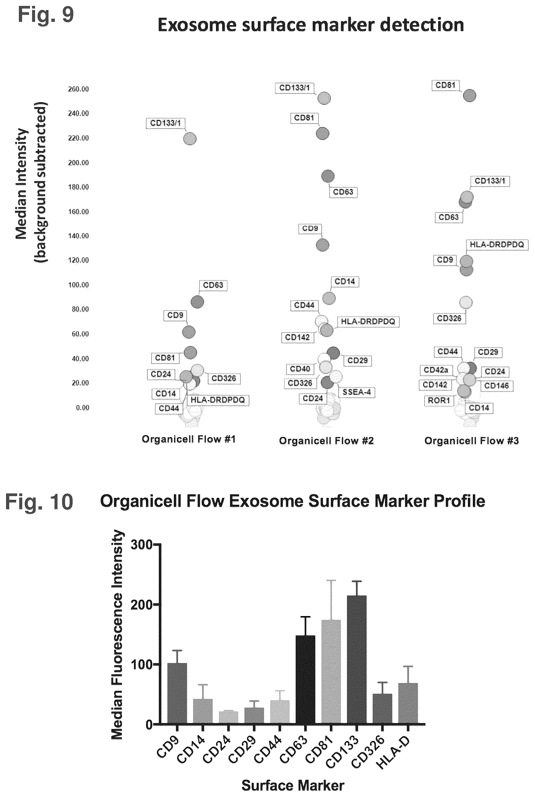 Patent US12377121 Figure 10 – Compositions comprising nanoparticles, method of making and uses thereof