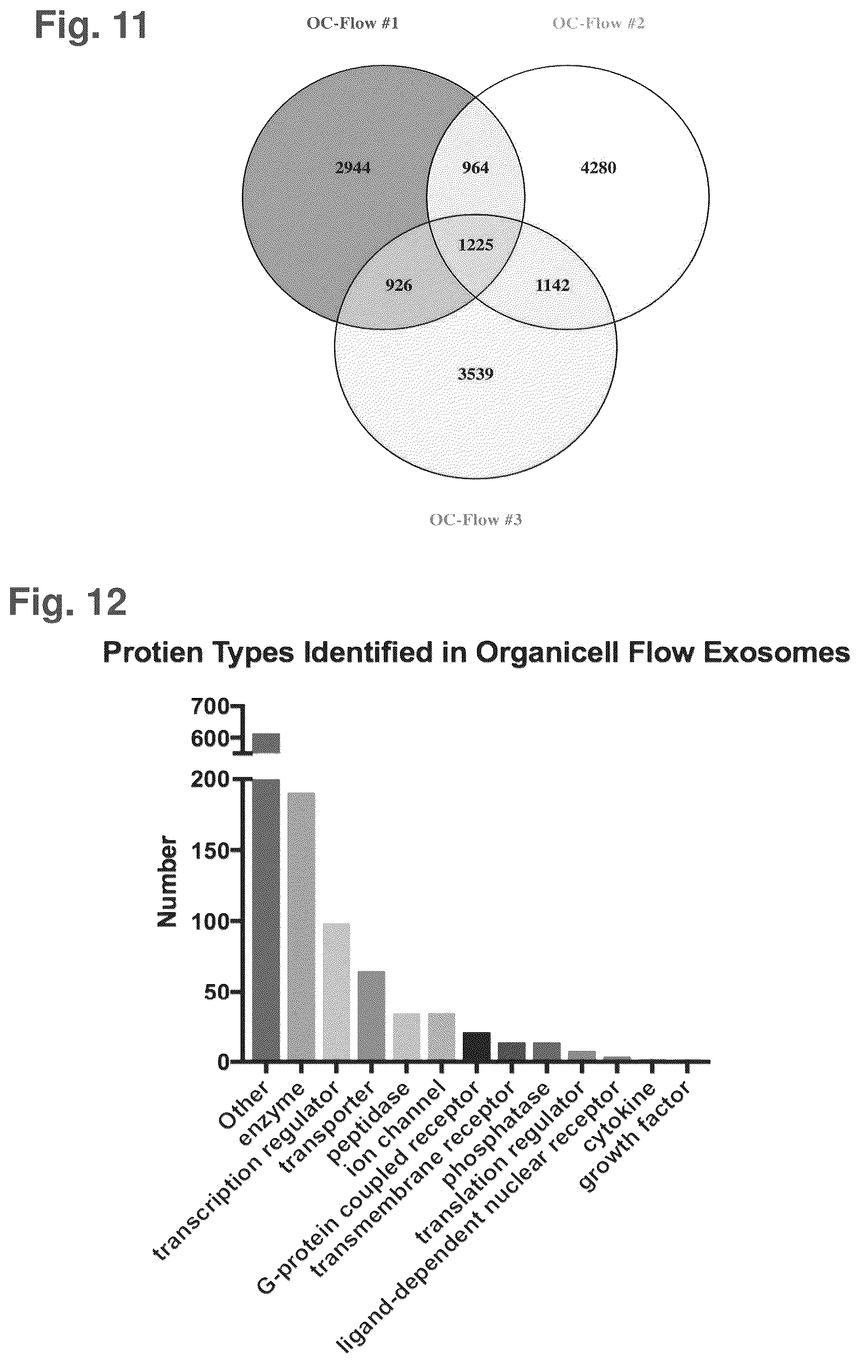 Patent US12377121 Figure 11 – Compositions comprising nanoparticles, method of making and uses thereof