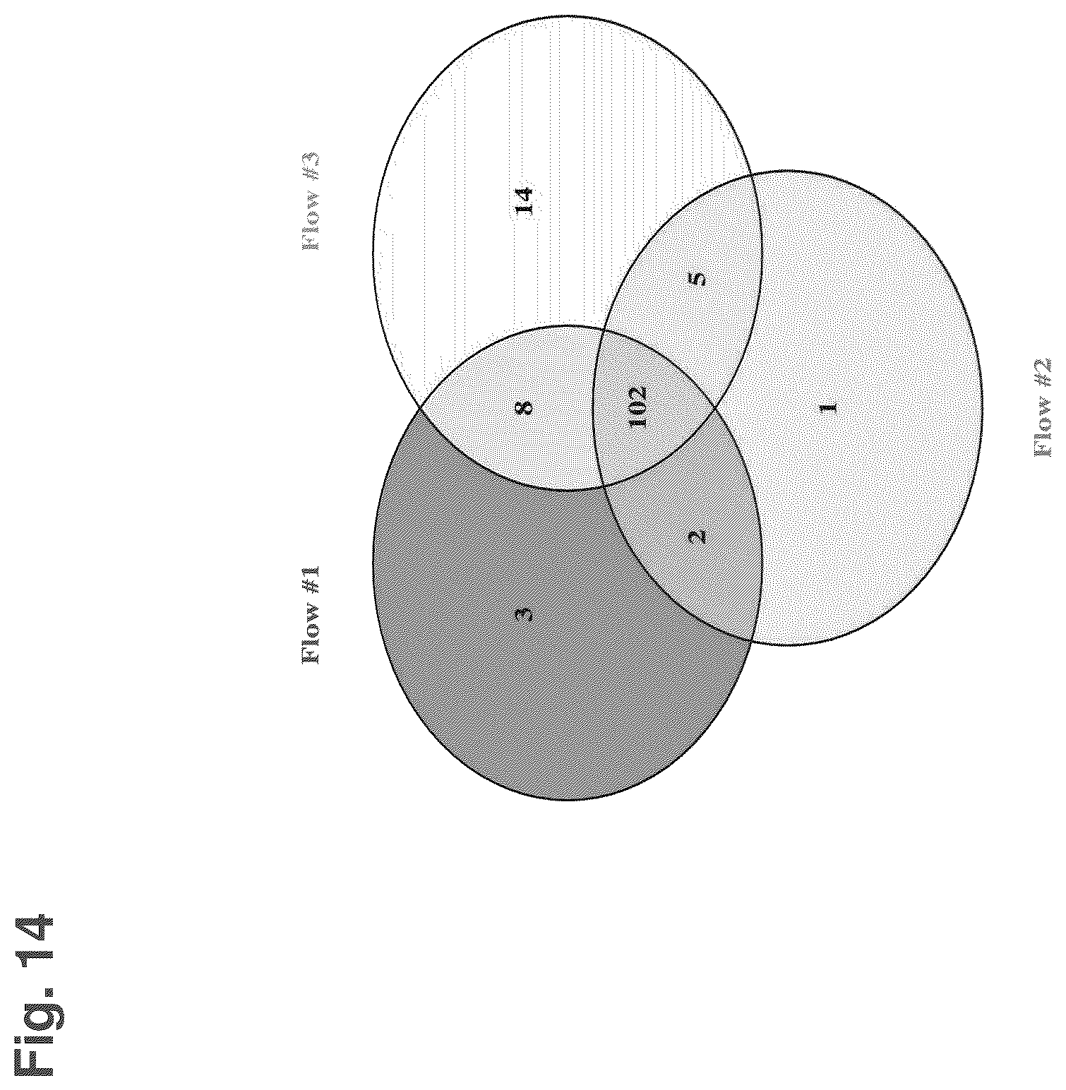 Patent US12377121 Figure 13 – Compositions comprising nanoparticles, method of making and uses thereof