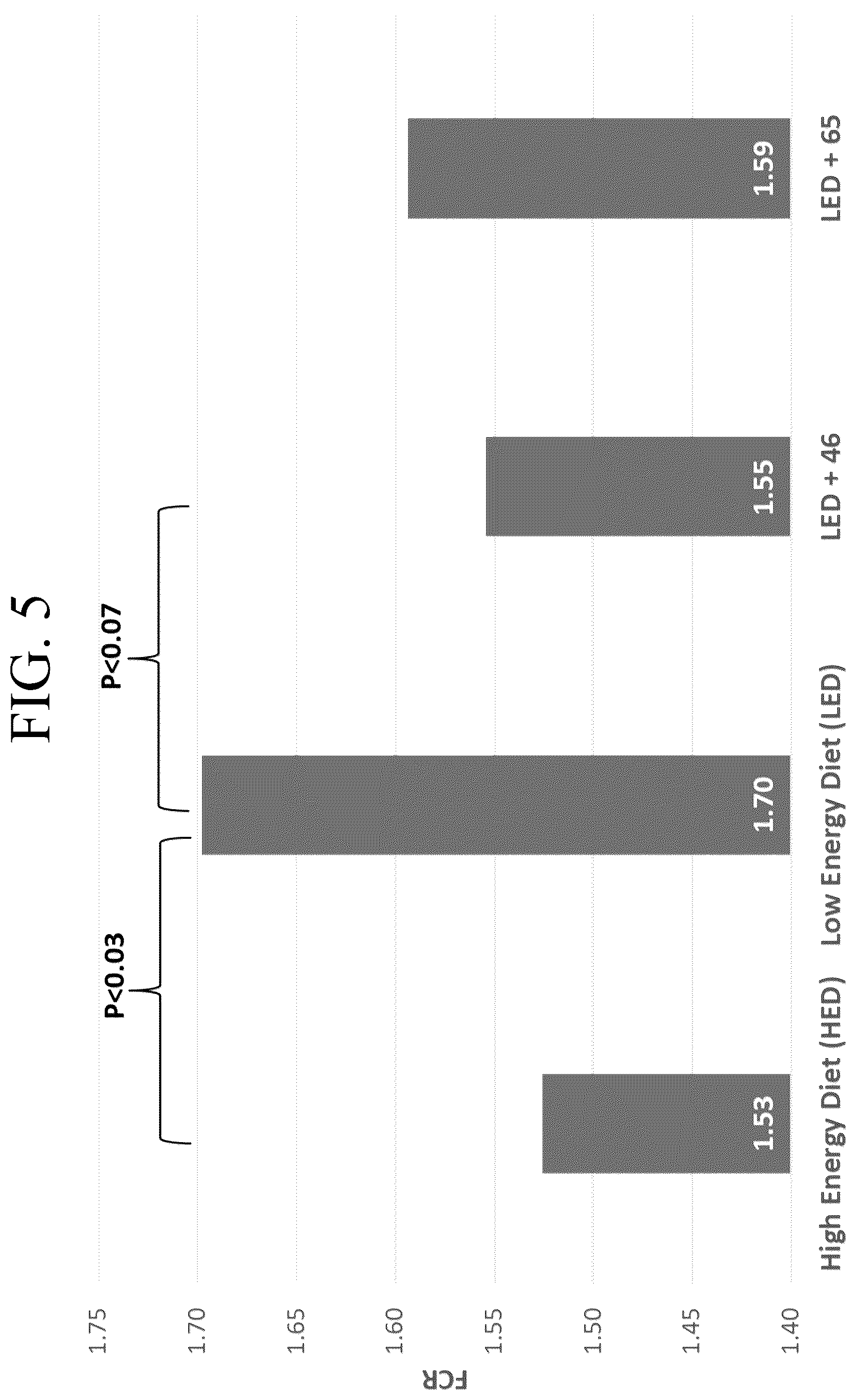Patent US12377122 Figure 5 – Bacillus isolate compositions and methods of using and producing the same