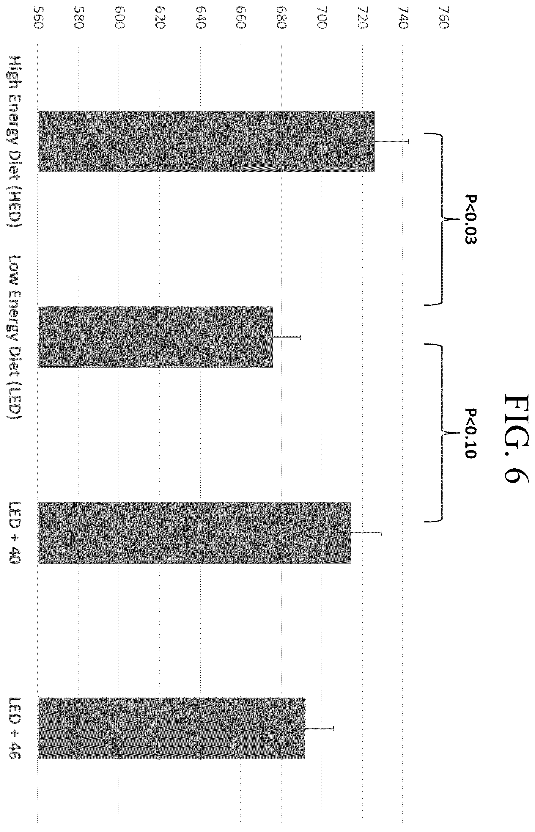 Patent US12377122 Figure 6 – Bacillus isolate compositions and methods of using and producing the same