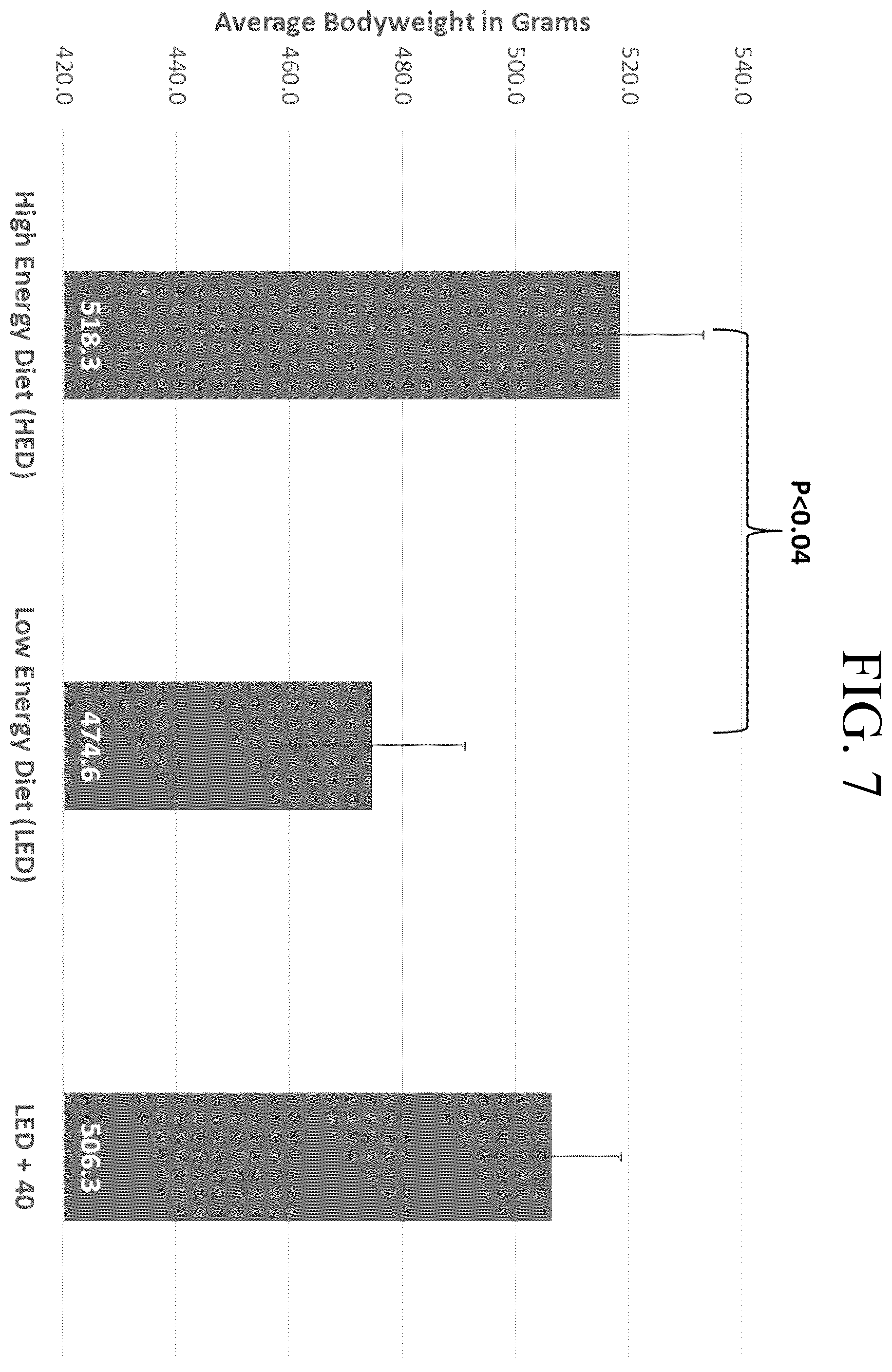Patent US12377122 Figure 7 – Bacillus isolate compositions and methods of using and producing the same
