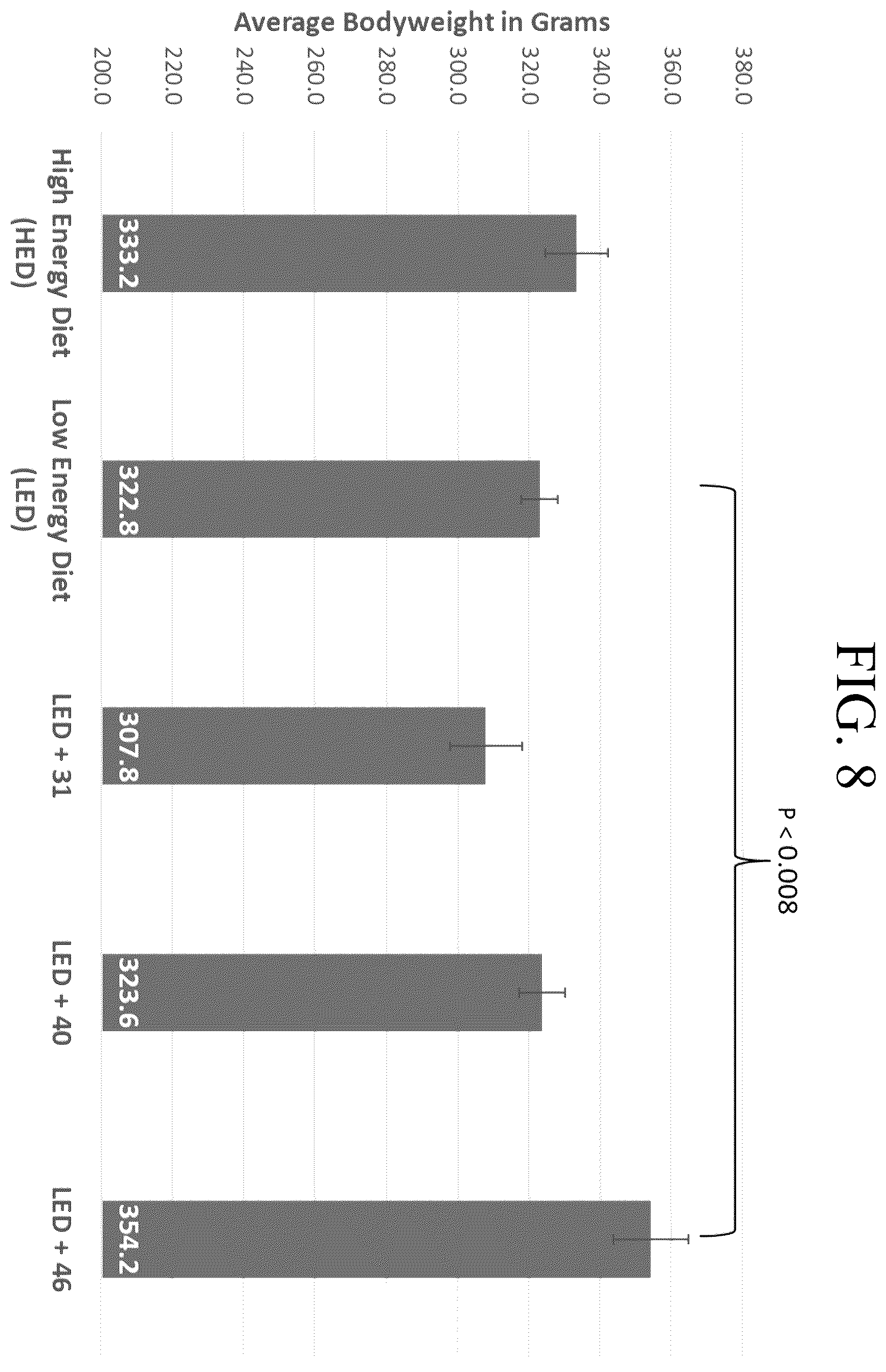 Patent US12377122 Figure 8 – Bacillus isolate compositions and methods of using and producing the same
