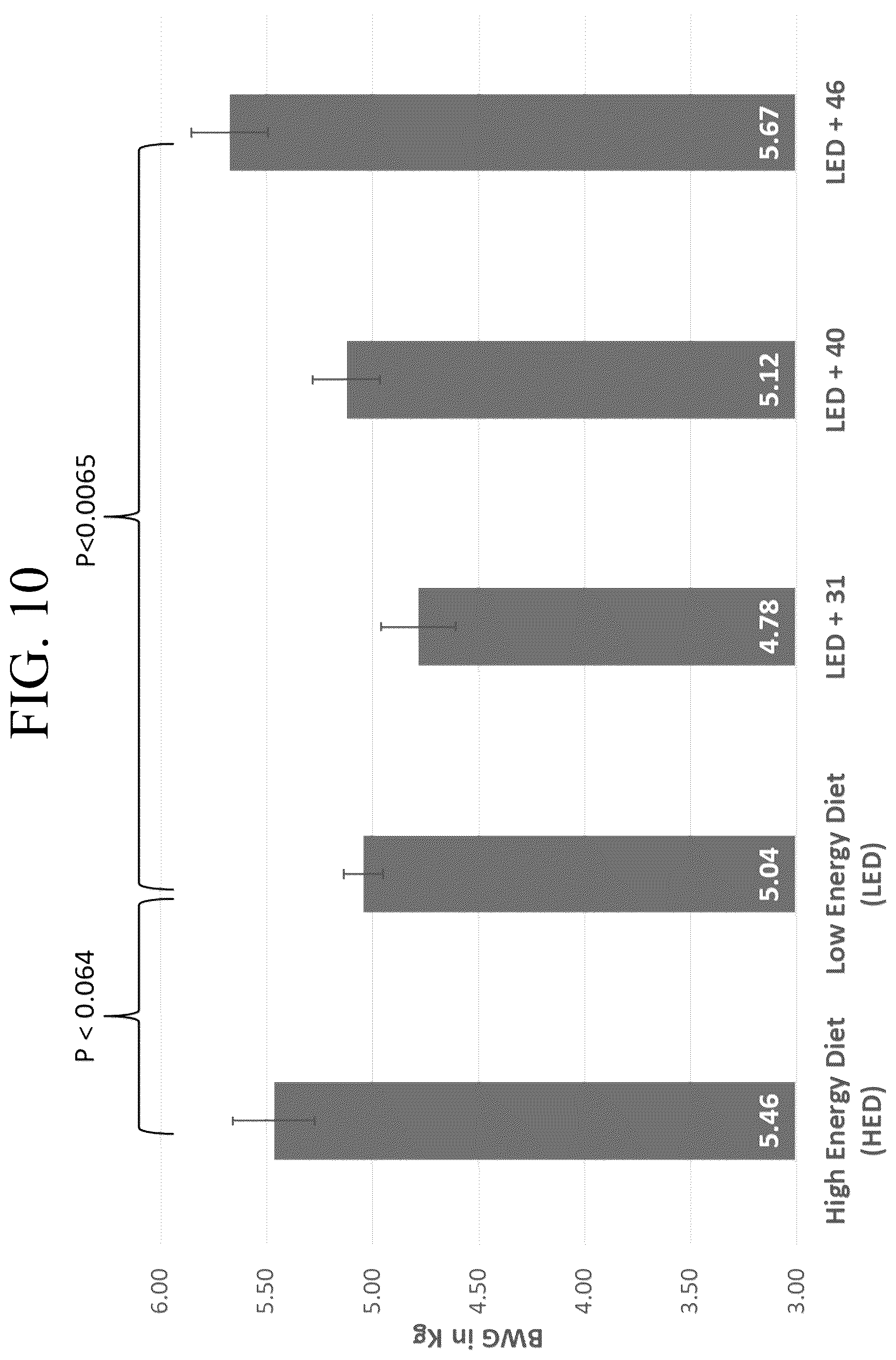 Patent US12377122 Figure 10 – Bacillus isolate compositions and methods of using and producing the same