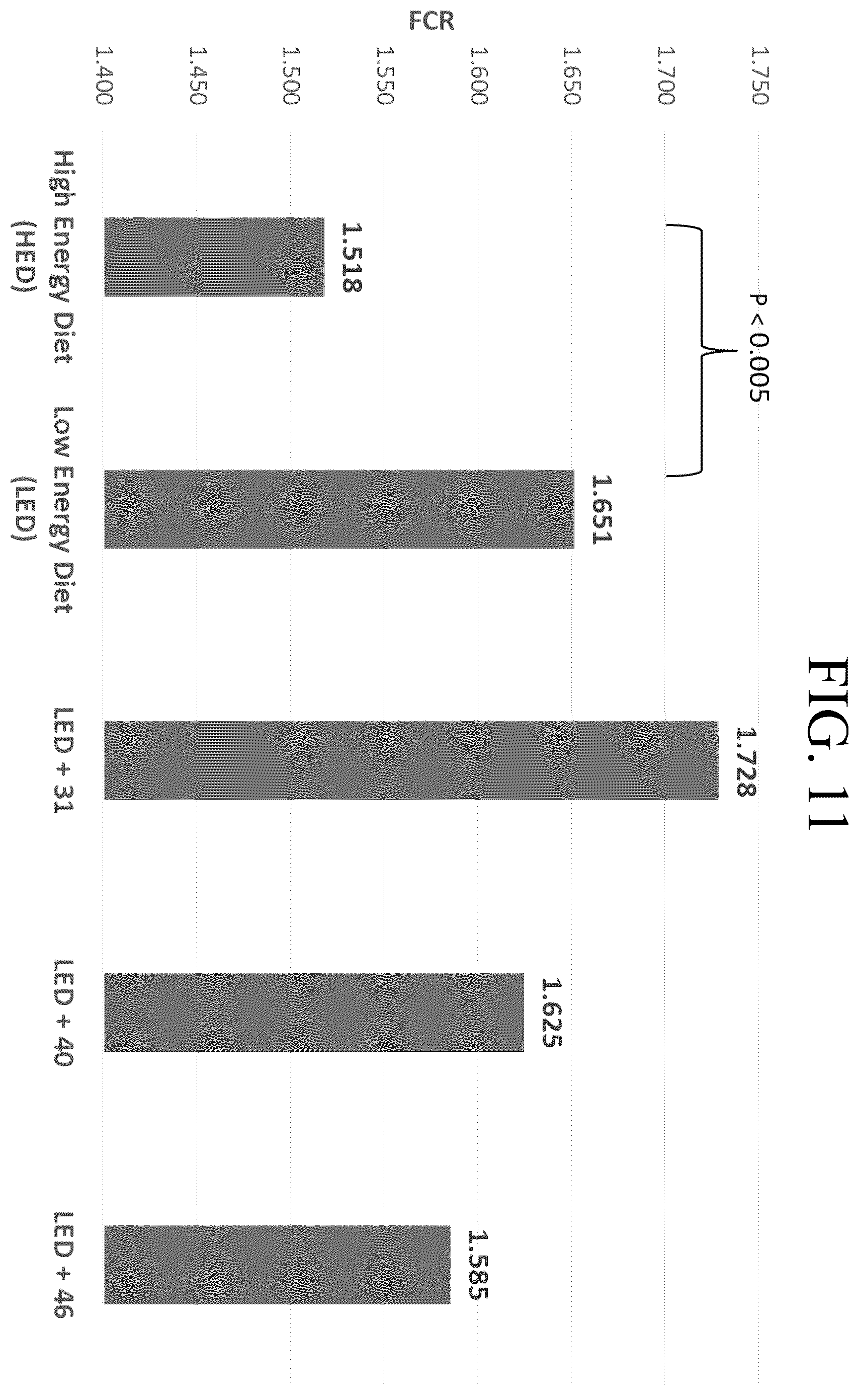 Patent US12377122 Figure 11 – Bacillus isolate compositions and methods of using and producing the same