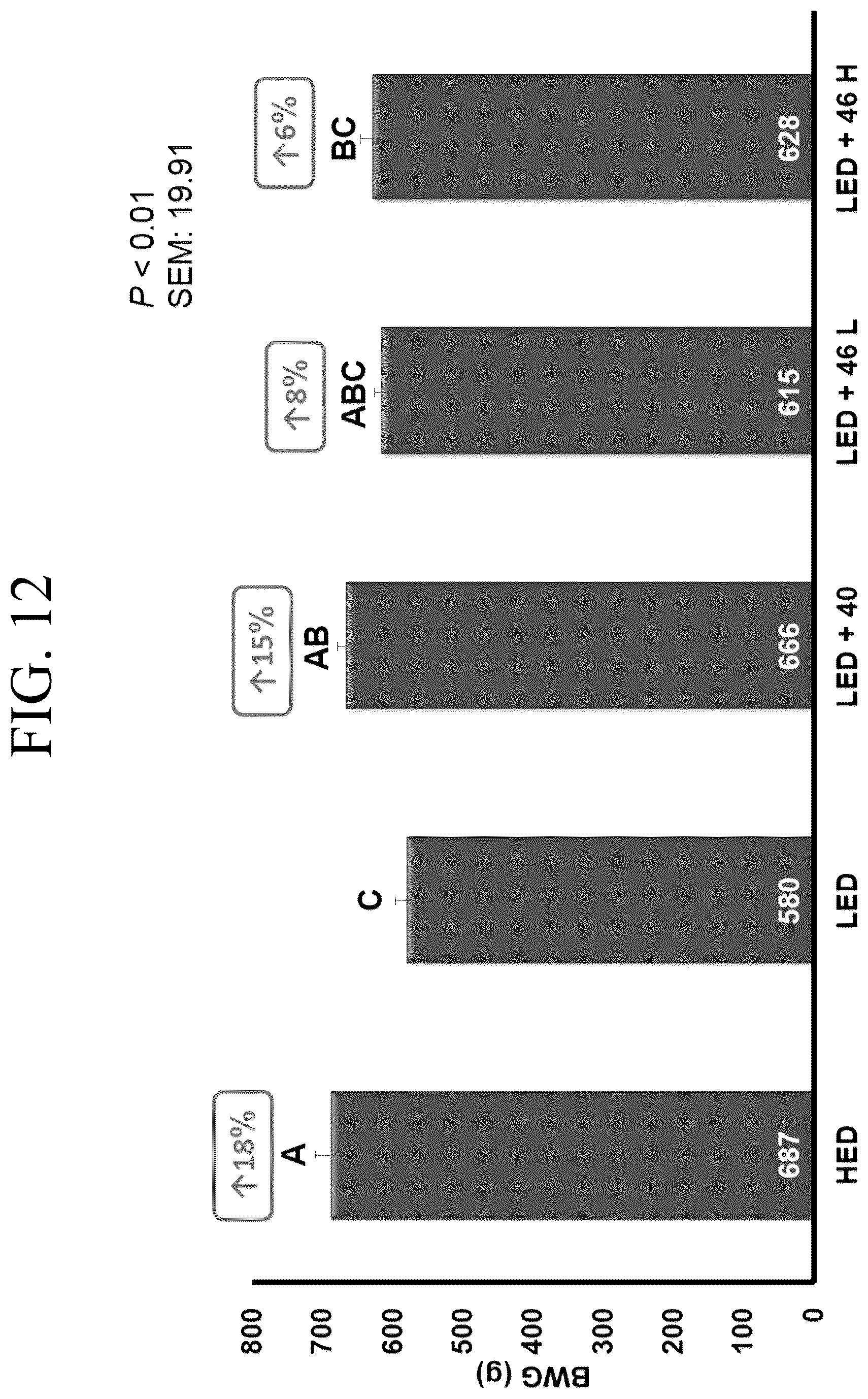 Patent US12377122 Figure 12 – Bacillus isolate compositions and methods of using and producing the same