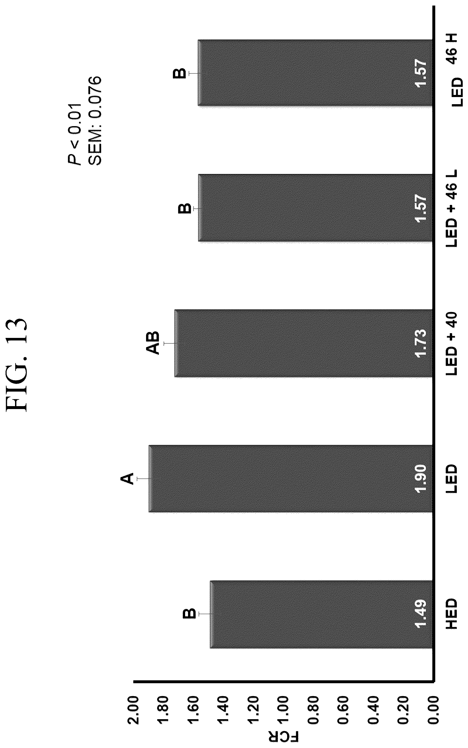 Patent US12377122 Figure 13 – Bacillus isolate compositions and methods of using and producing the same