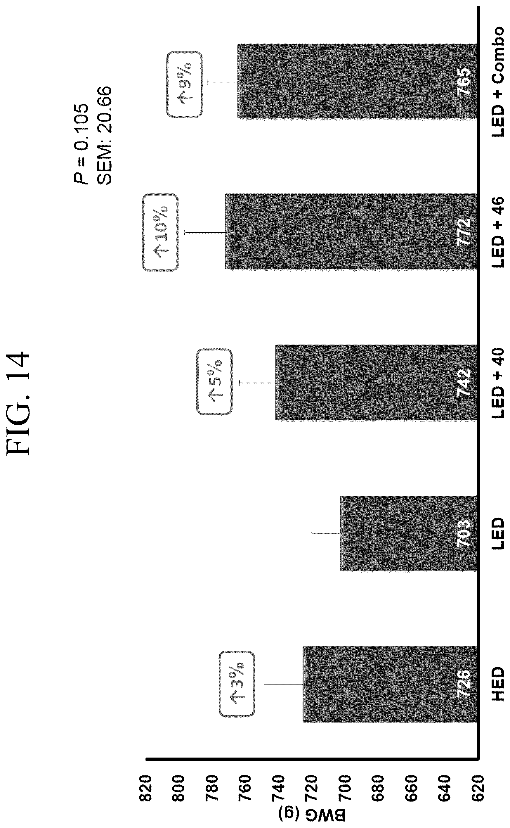 Patent US12377122 Figure 14 – Bacillus isolate compositions and methods of using and producing the same