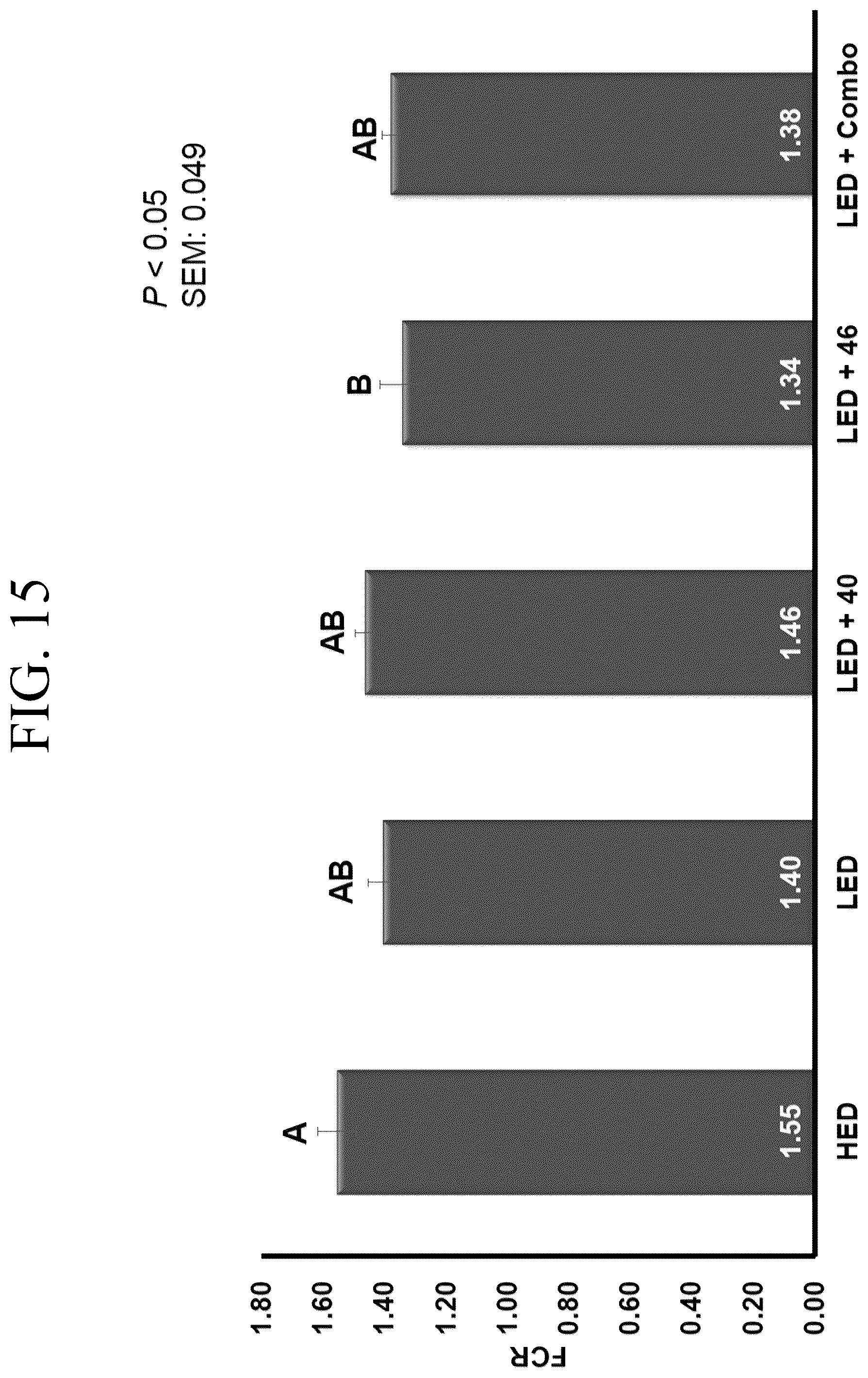 Patent US12377122 Figure 15 – Bacillus isolate compositions and methods of using and producing the same