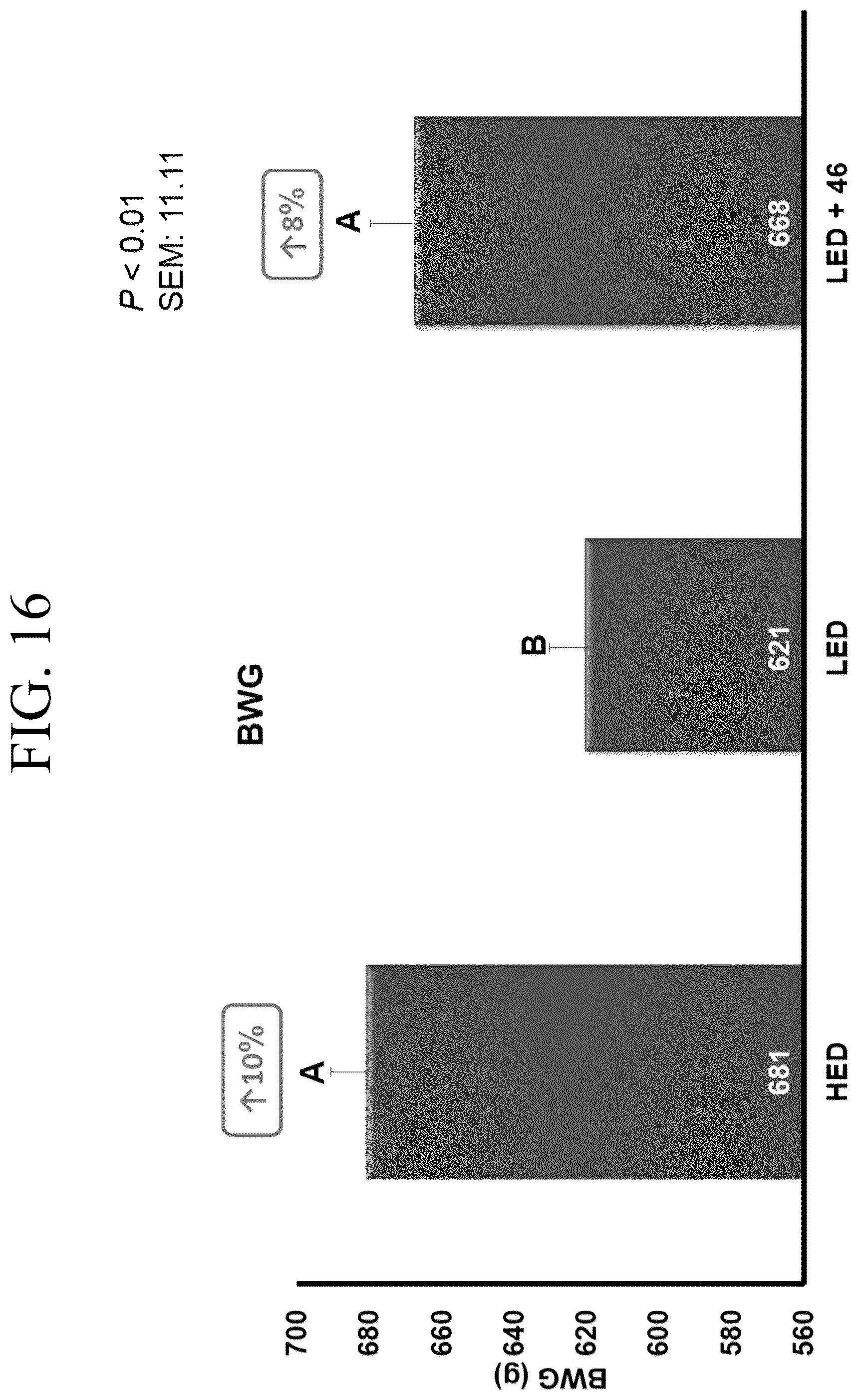 Patent US12377122 Figure 16 – Bacillus isolate compositions and methods of using and producing the same