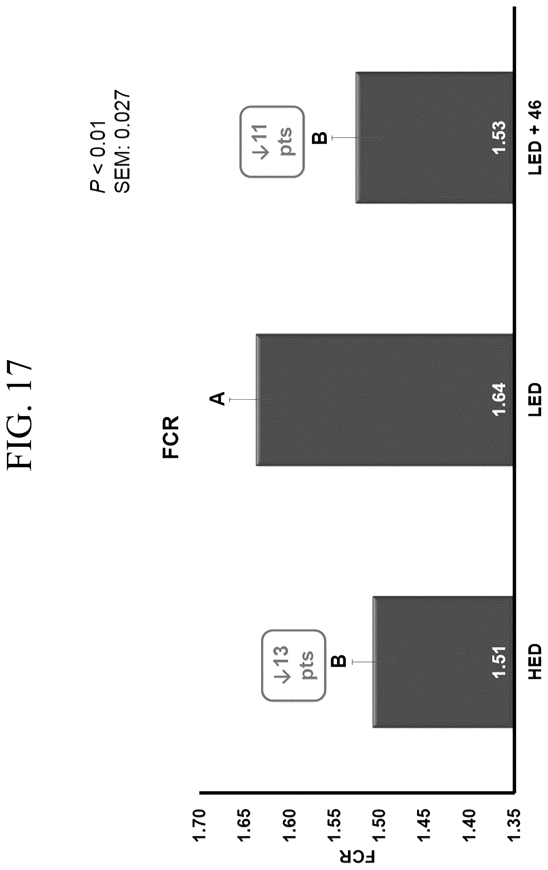 Patent US12377122 Figure 17 – Bacillus isolate compositions and methods of using and producing the same