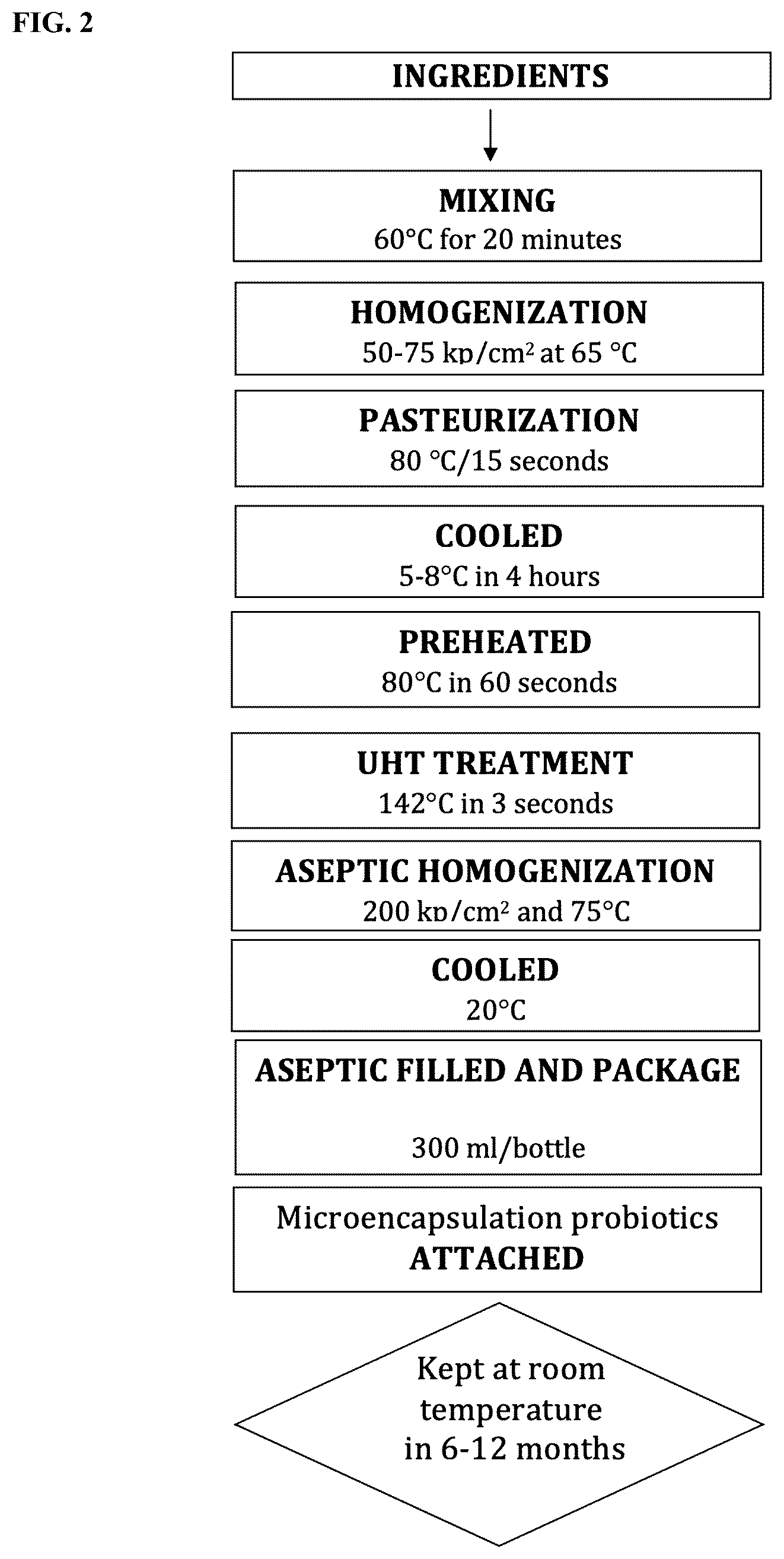 Patent US12377123 Figure 3 – Preoperative compositions and methods of preparation thereof