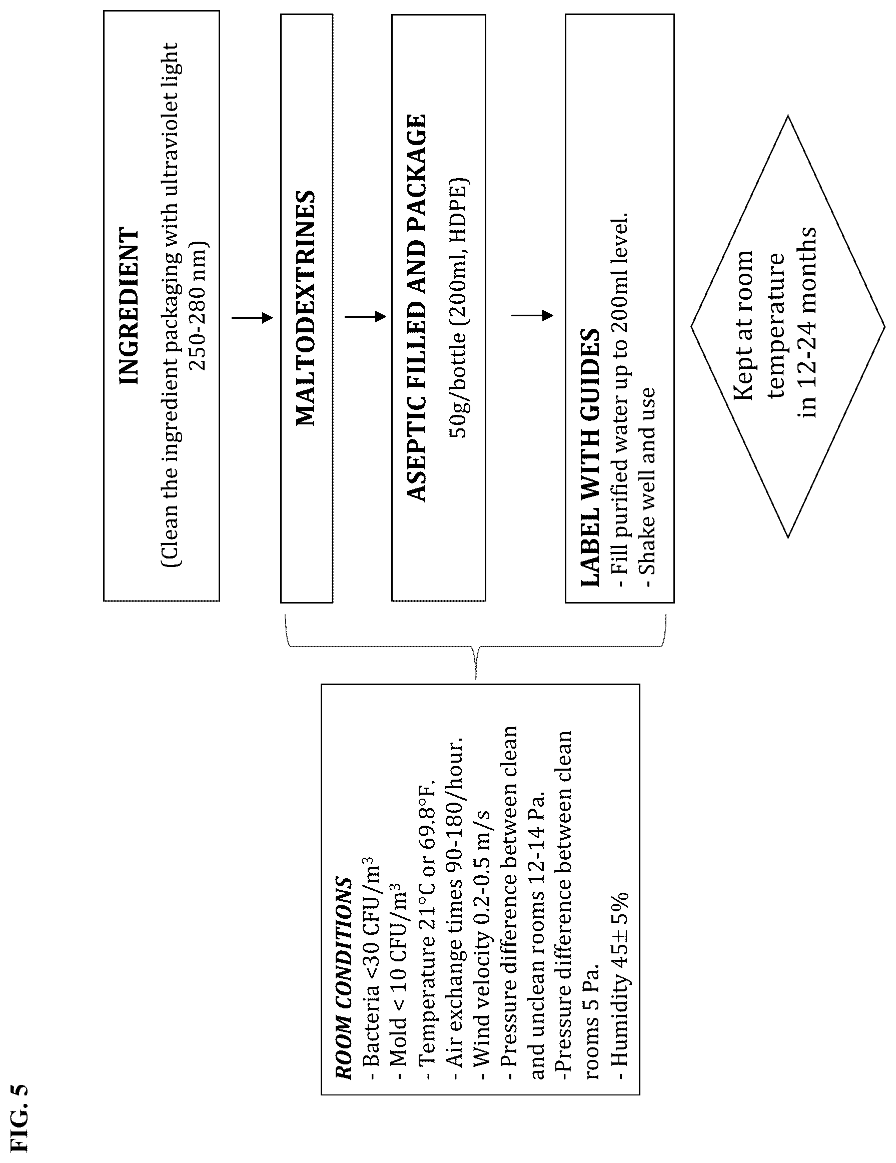 Patent US12377123 Figure 6 – Preoperative compositions and methods of preparation thereof