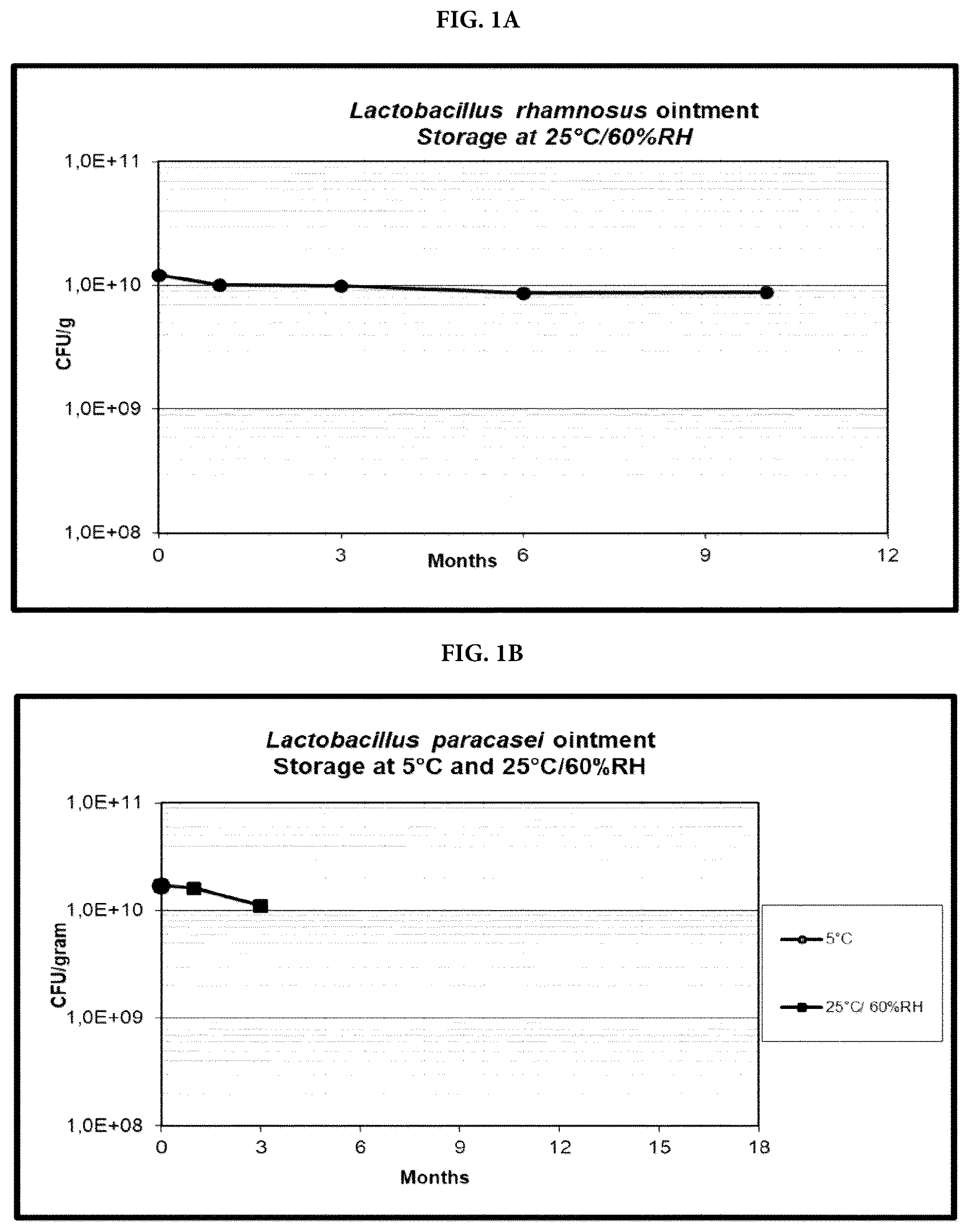 Patent US12377124 Figure 1 – Topical compositions comprising viable probiotic bacteria