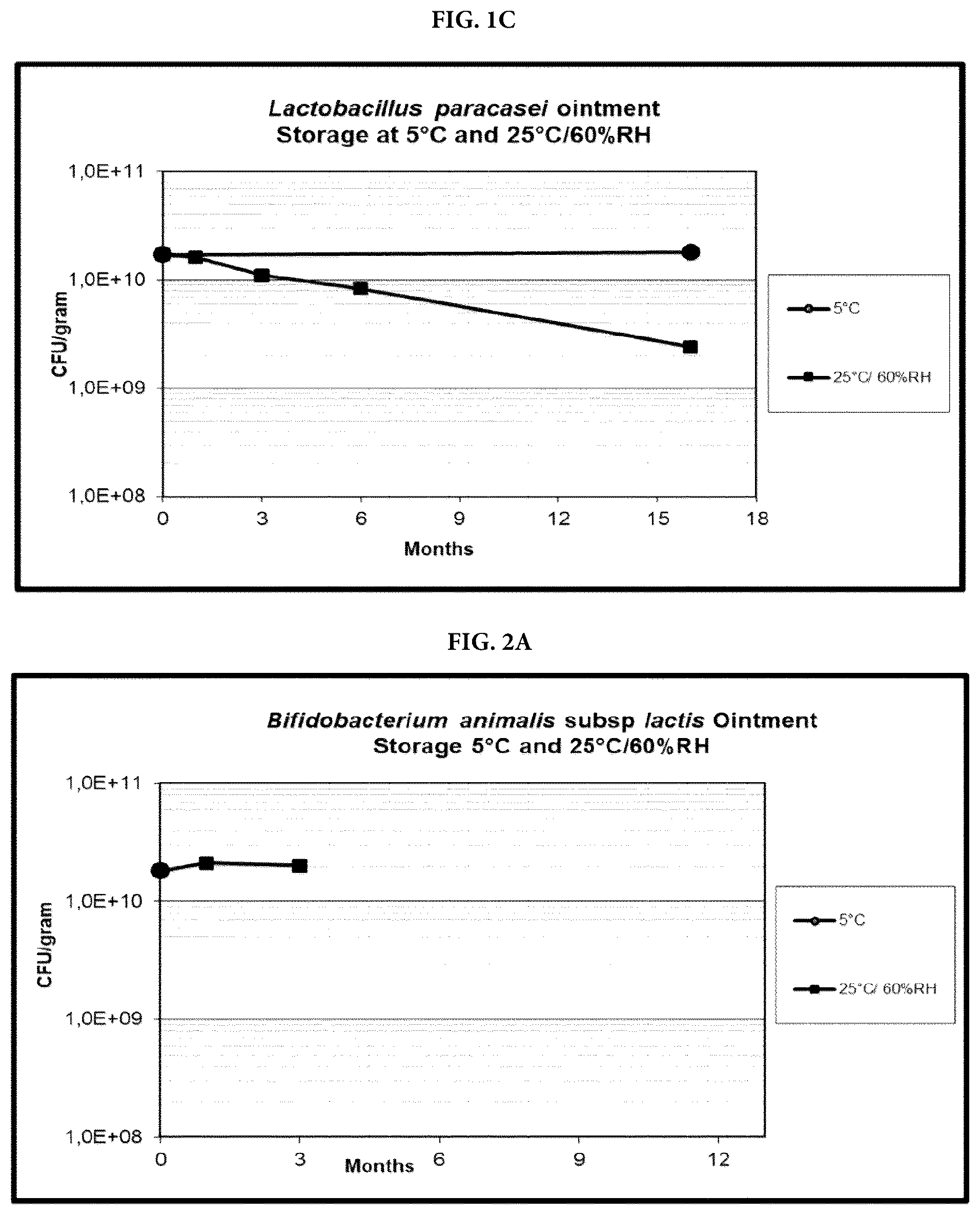 Patent US12377124 Figure 2 – Topical compositions comprising viable probiotic bacteria
